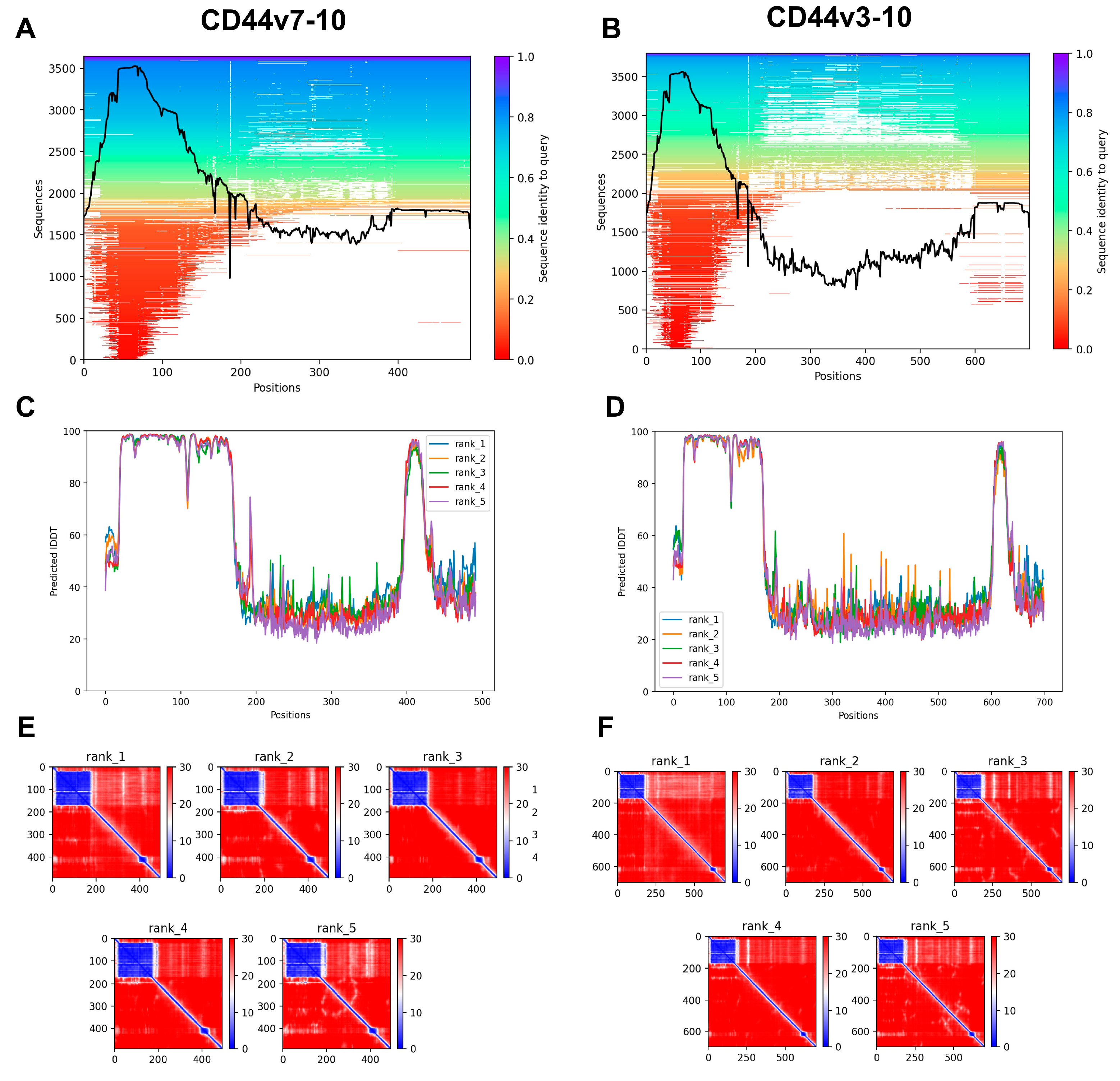 Biomolecules 13 01047 g006