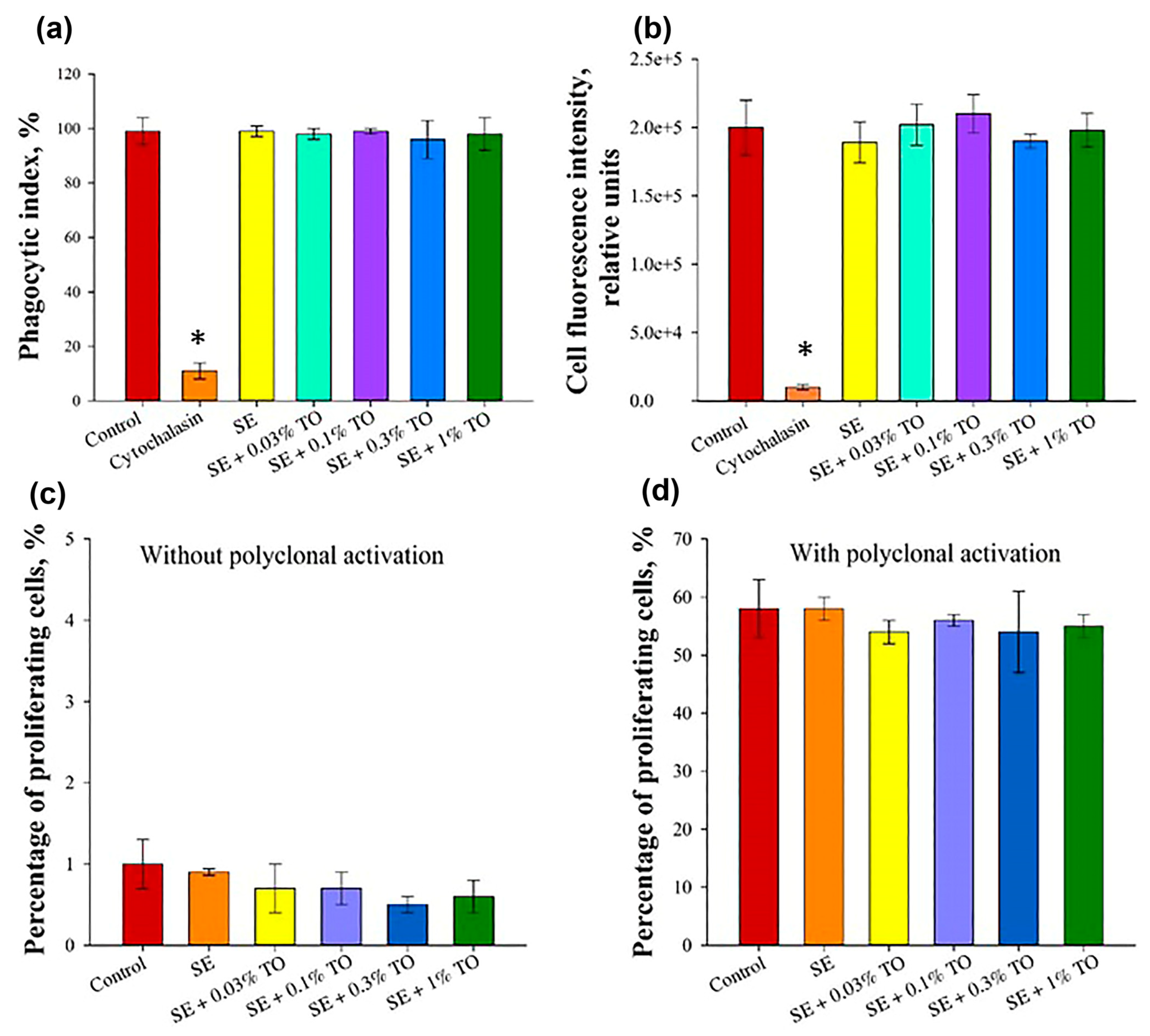 Biomolecules 13 01053 g006 Biomolecules 13 01053 g006