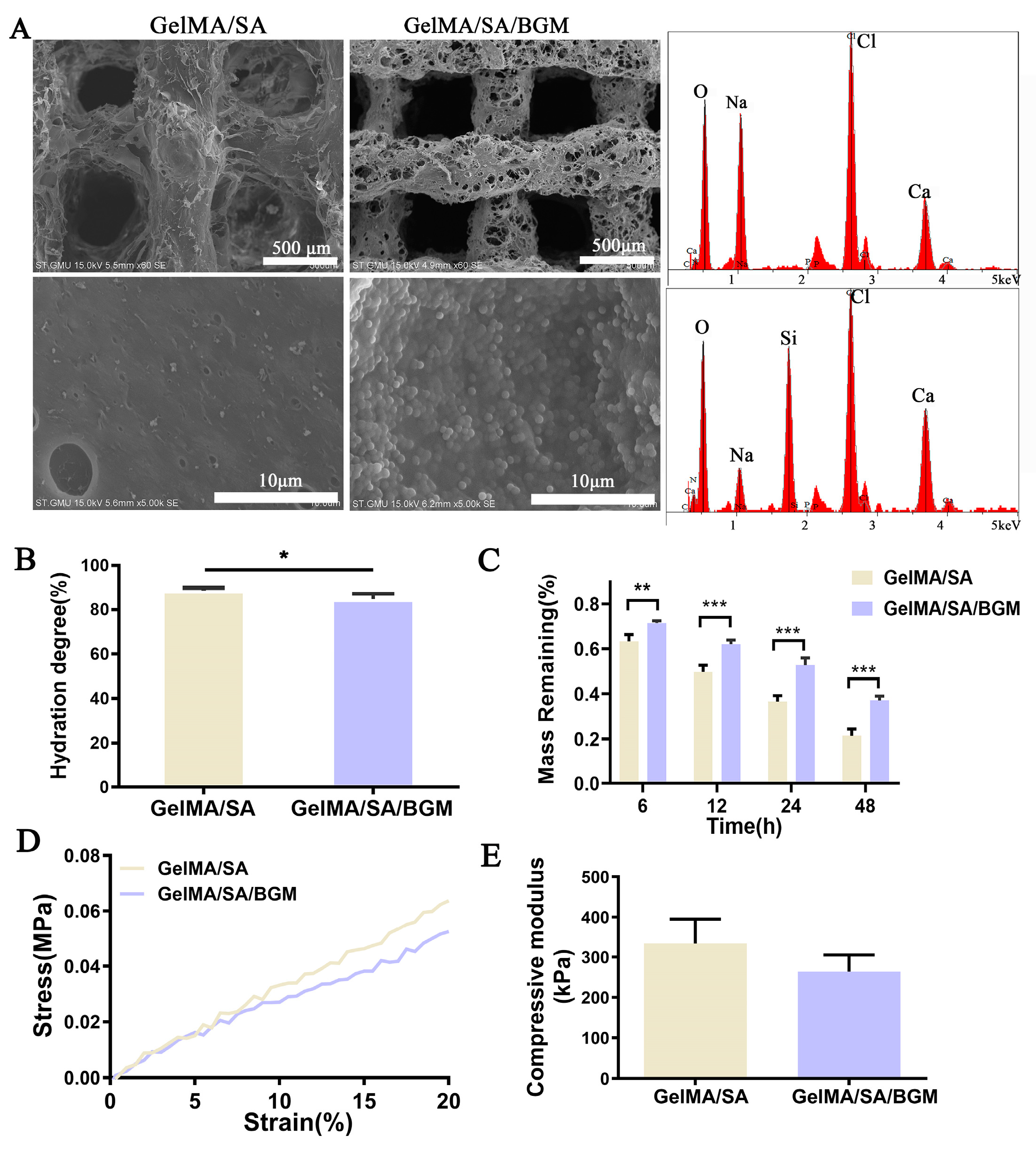Biomolecules 13 01062 g002