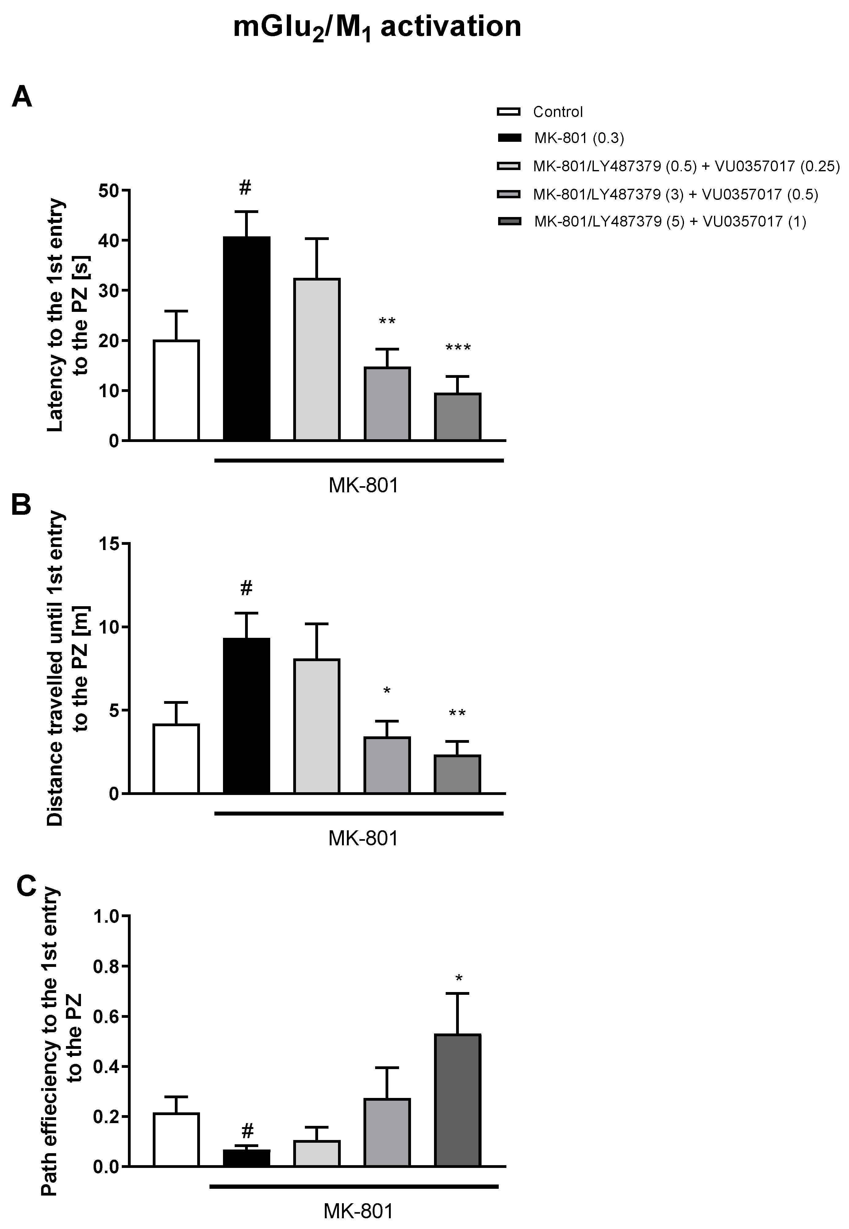 Biomolecules 13 01064 g006