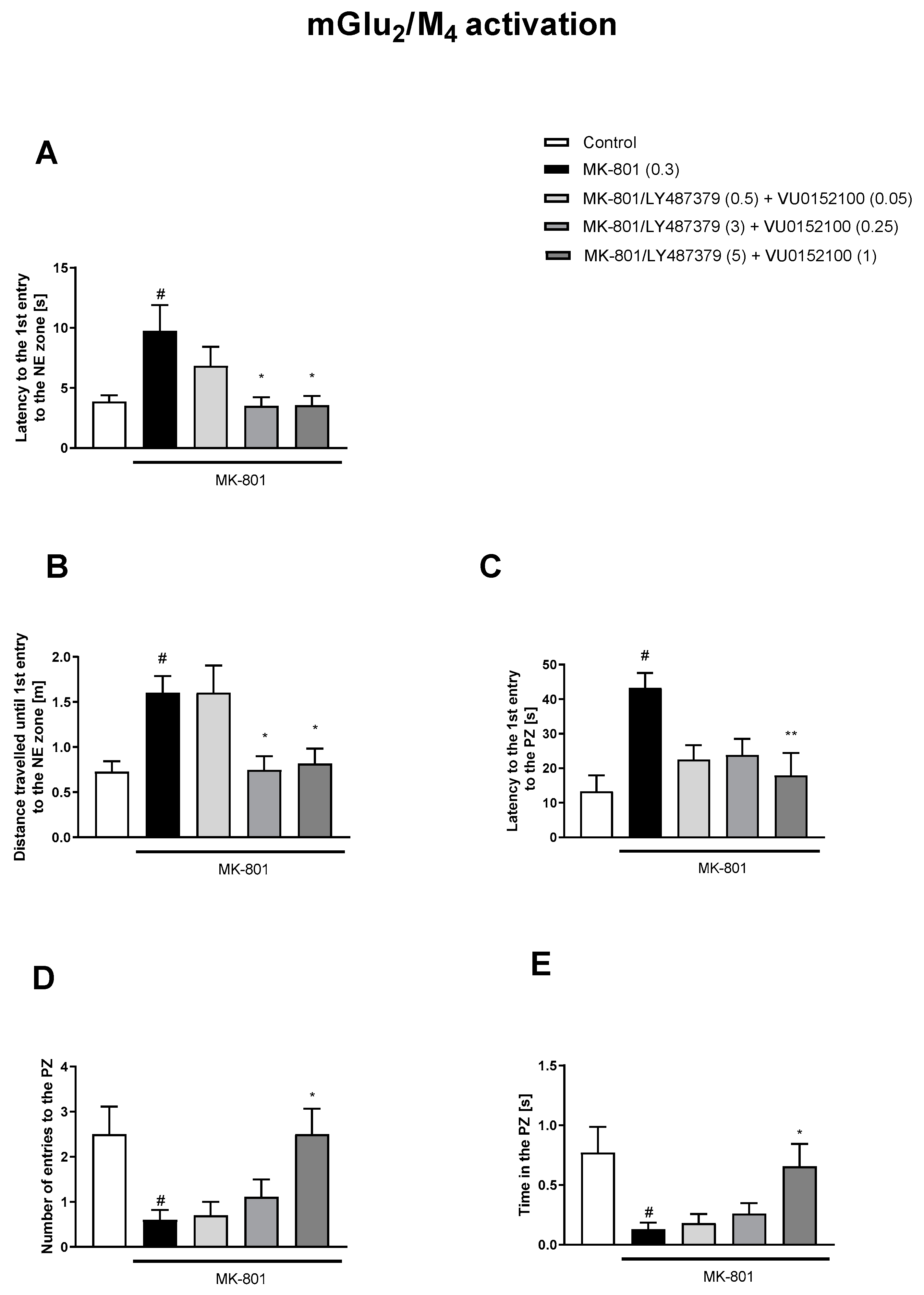 Biomolecules 13 01064 g007