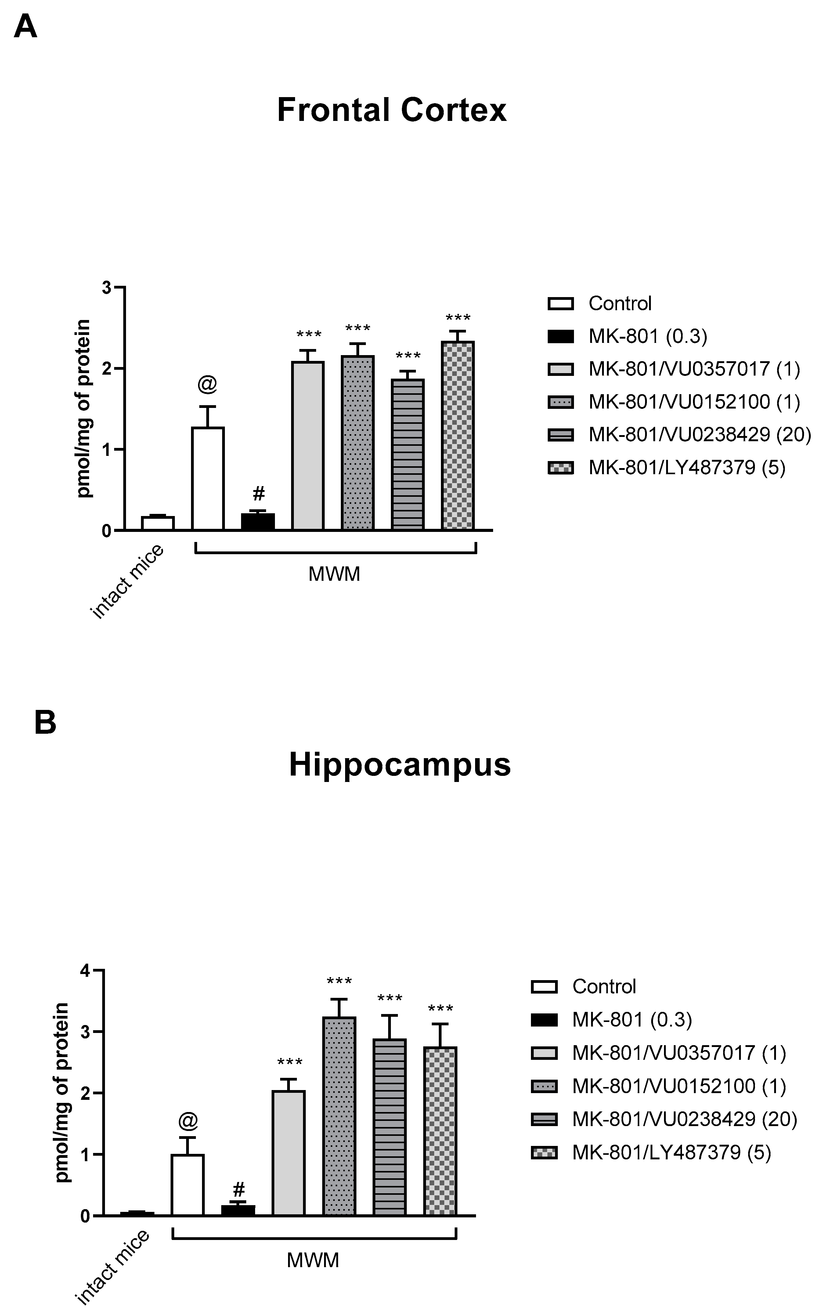 Biomolecules 13 01064 g010