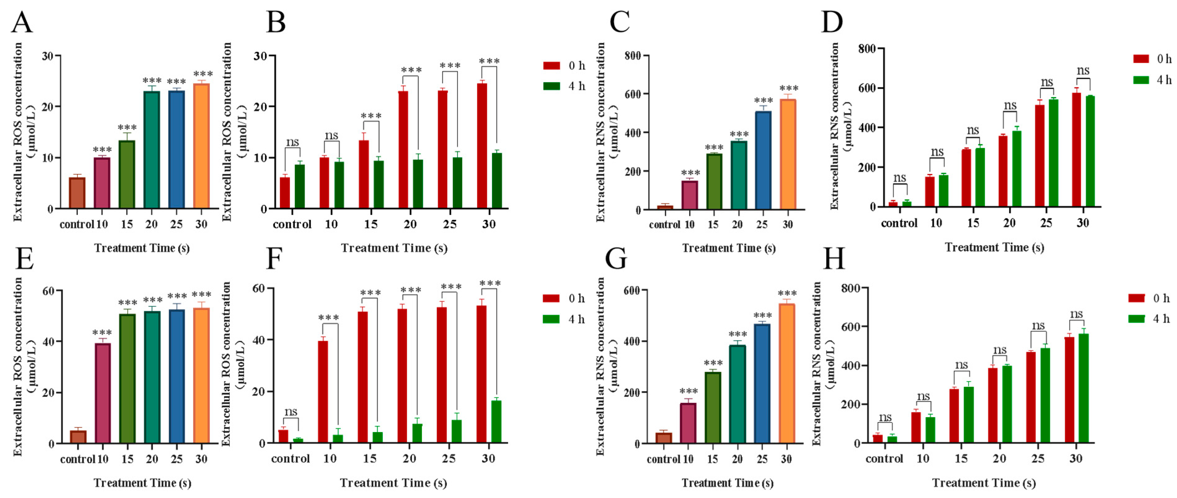 Biomolecules 13 01073 g005