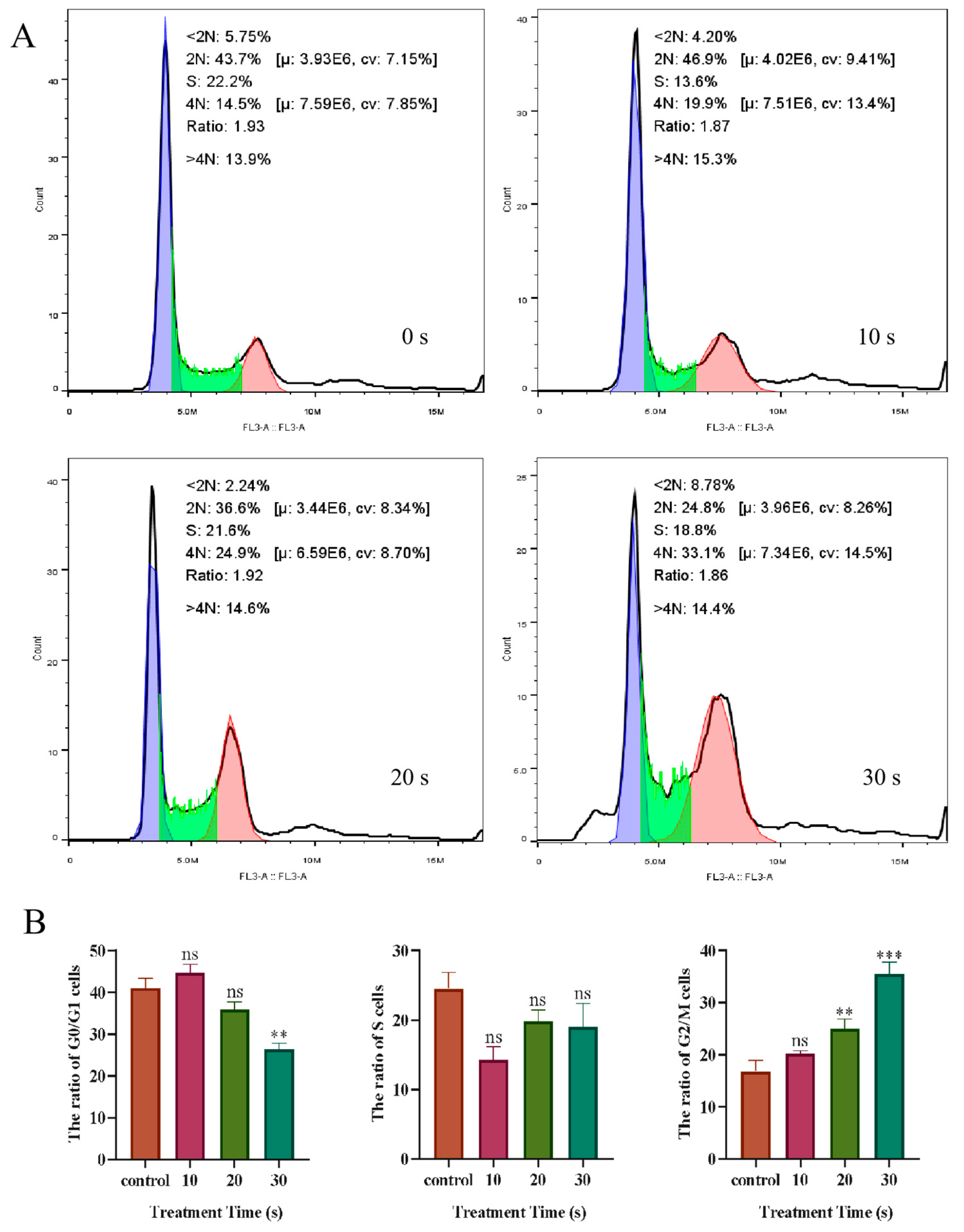 Biomolecules 13 01073 g009