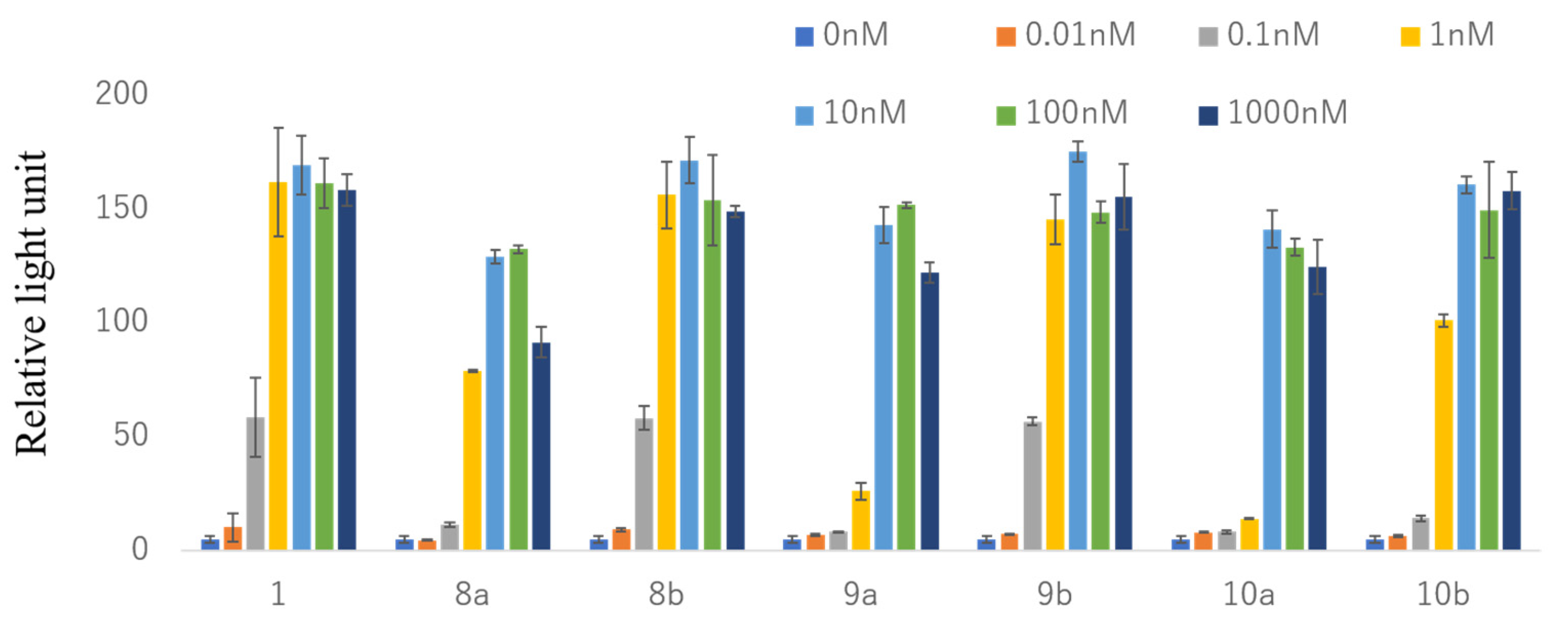 Biomolecules 13 01082 g002