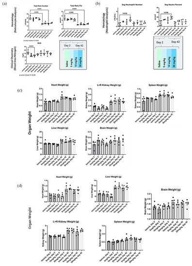 Biomolecules 13 01088 g0a2