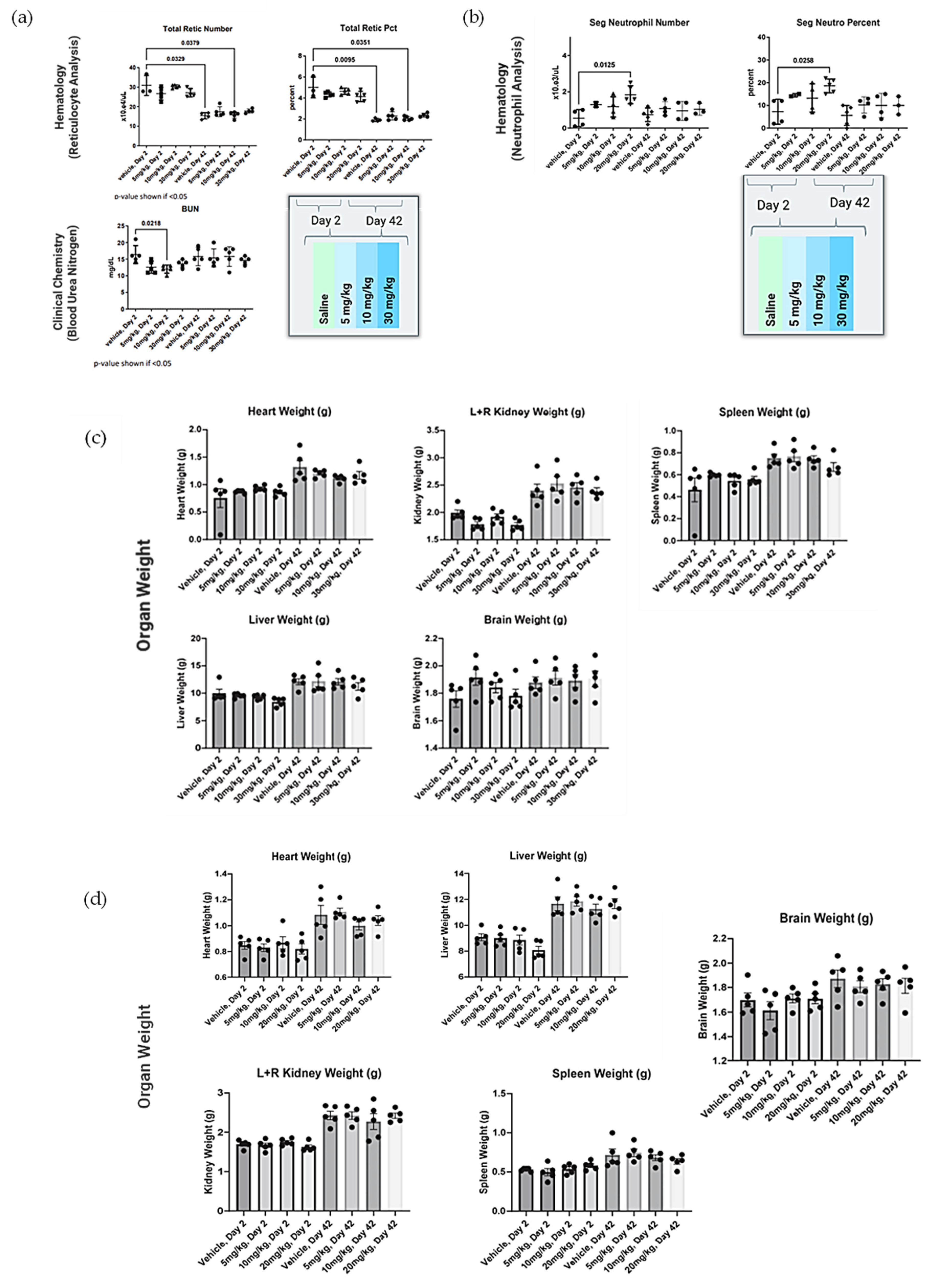 Biomolecules 13 01088 g0a2 Biomolecules 13 01088 g0a2