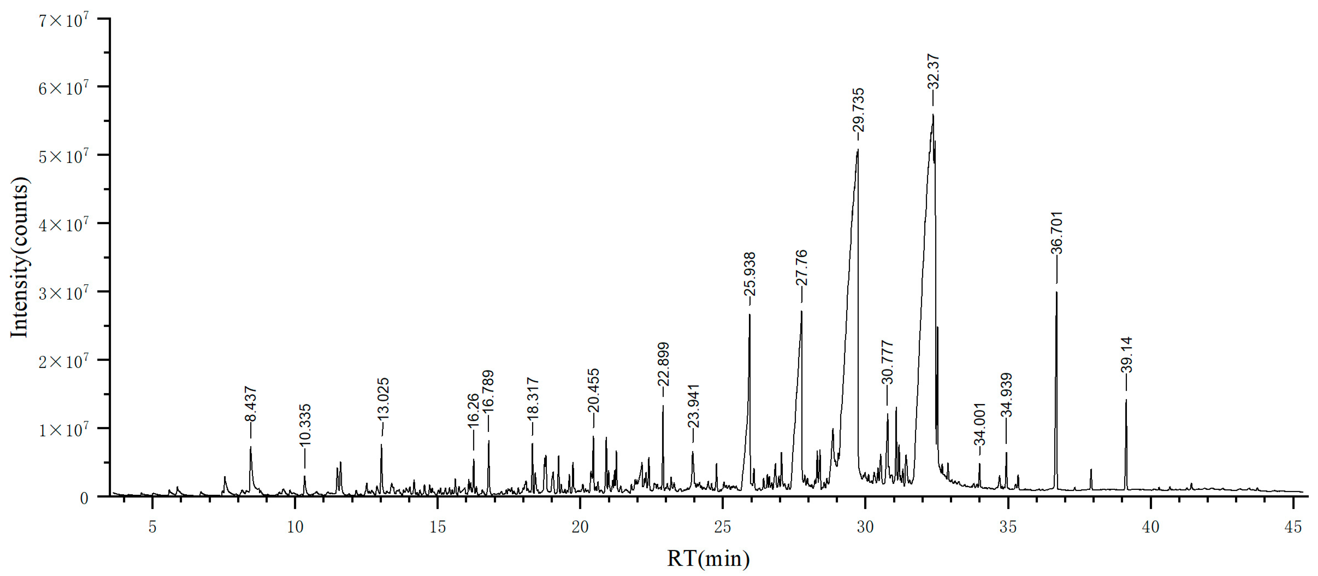 Biomolecules 13 01089 g001
