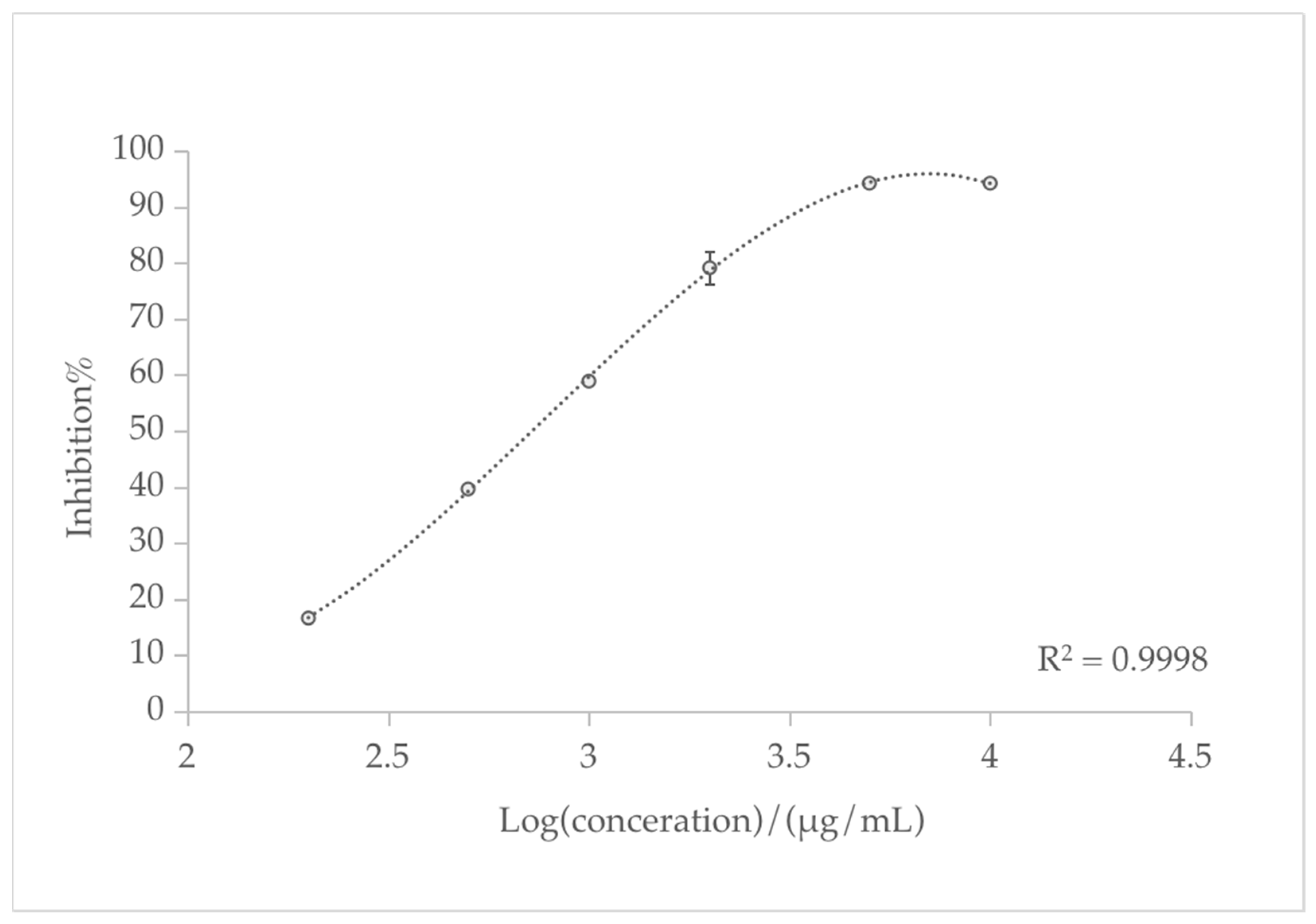 Biomolecules 13 01089 g002