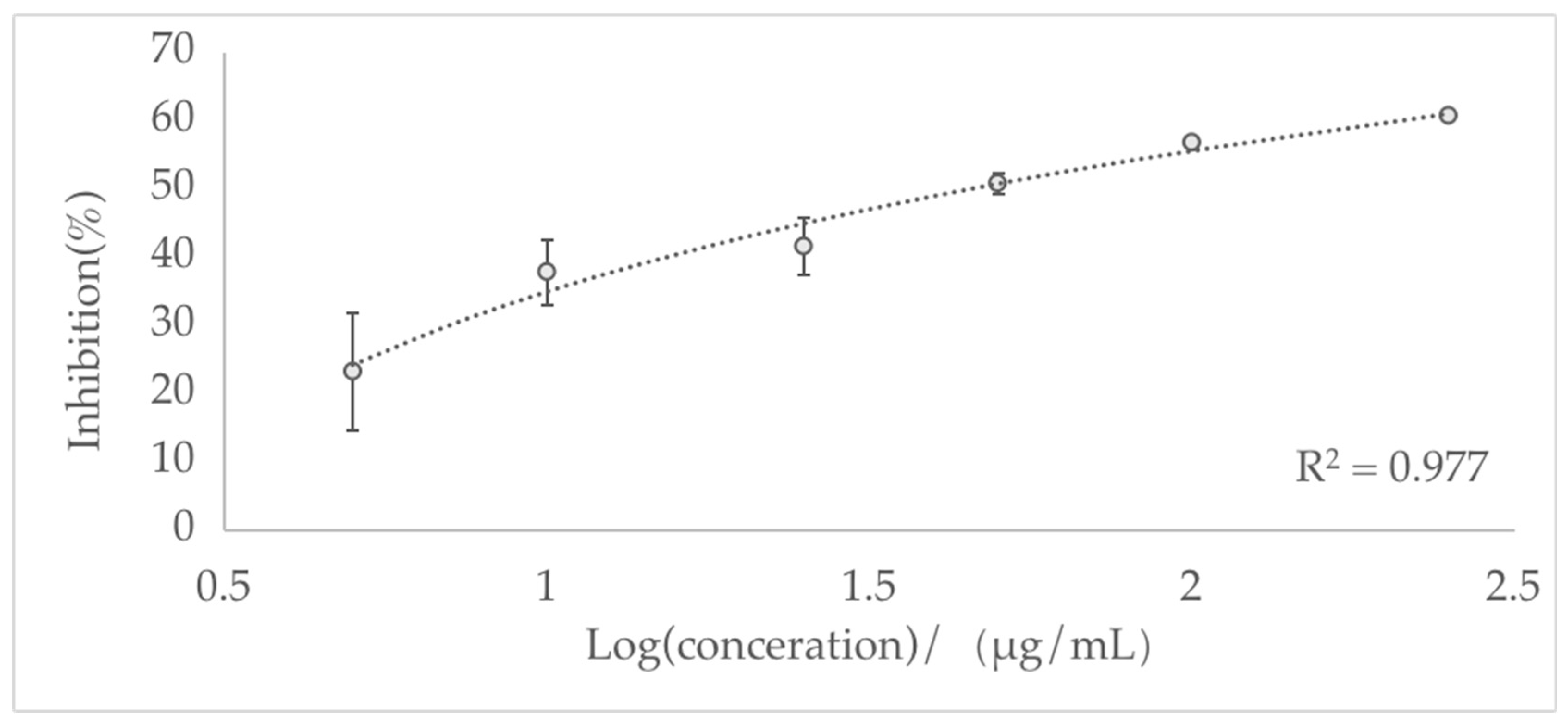 Biomolecules 13 01089 g003