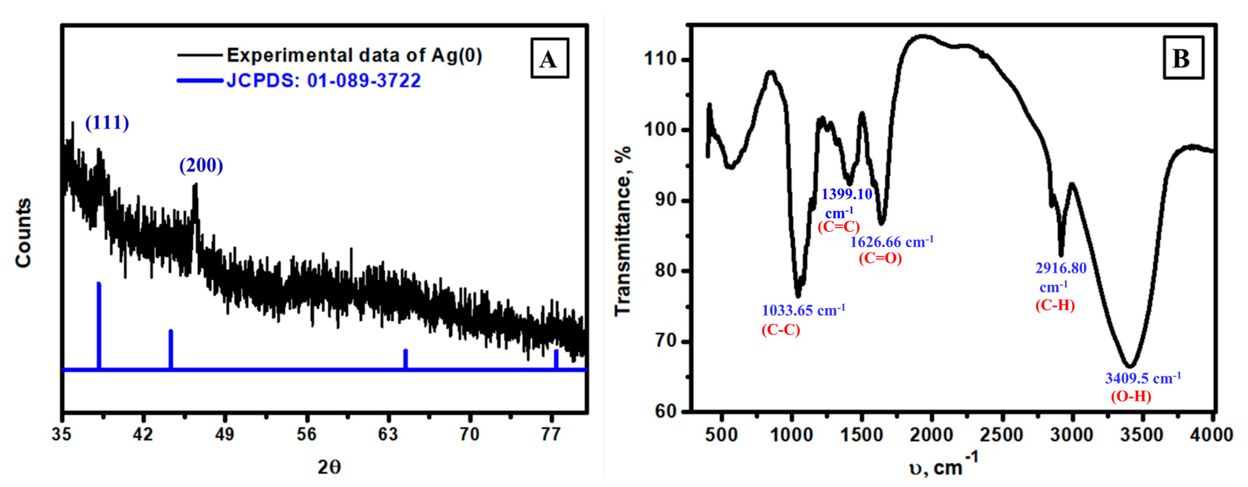 Biomolecules 13 01102 g006 Biomolecules 13 01102 g006