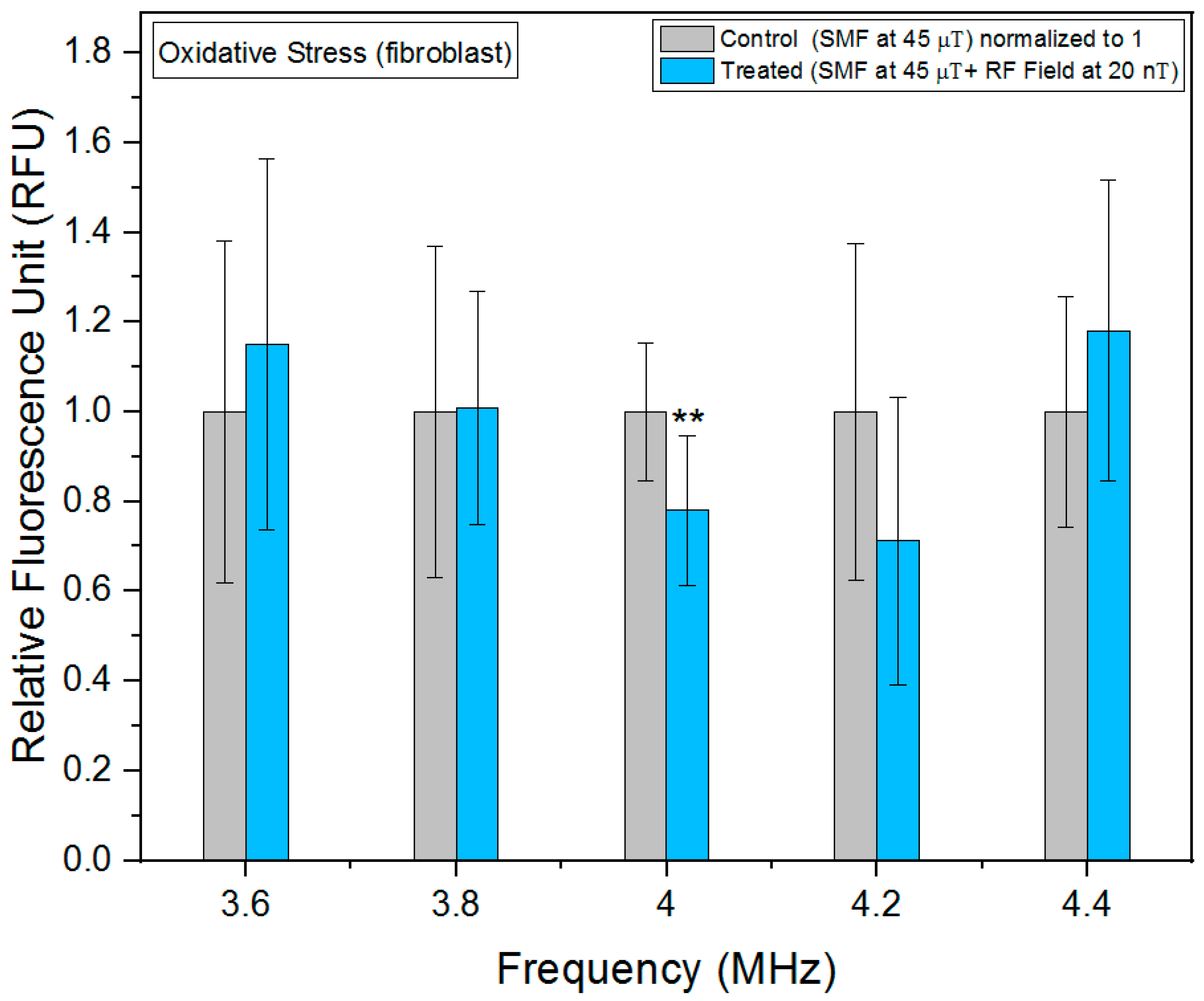 Biomolecules 13 01112 g005