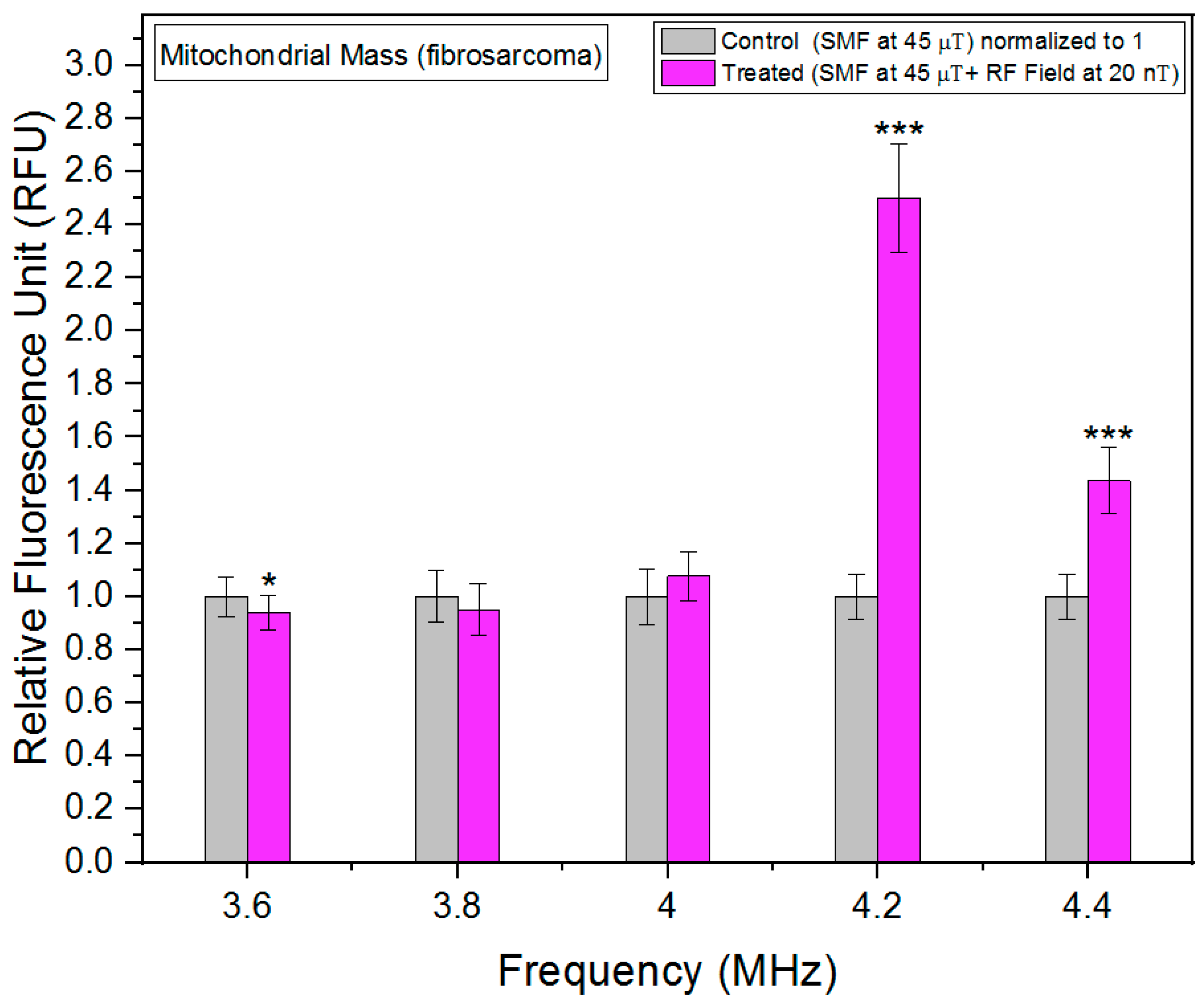 Biomolecules 13 01112 g006