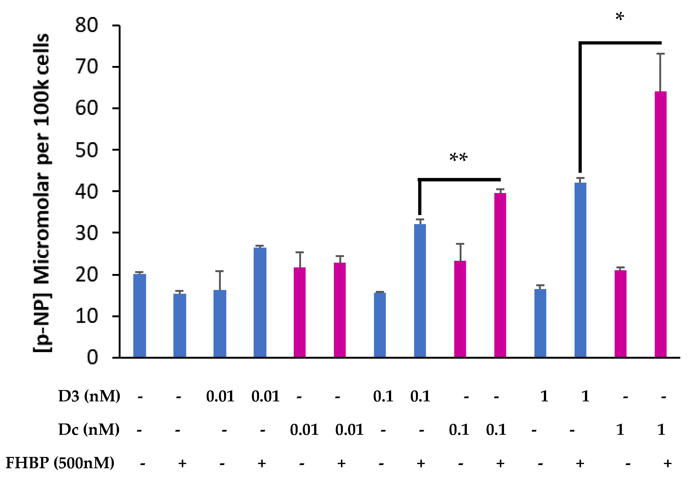 Biomolecules 13 01113 g004