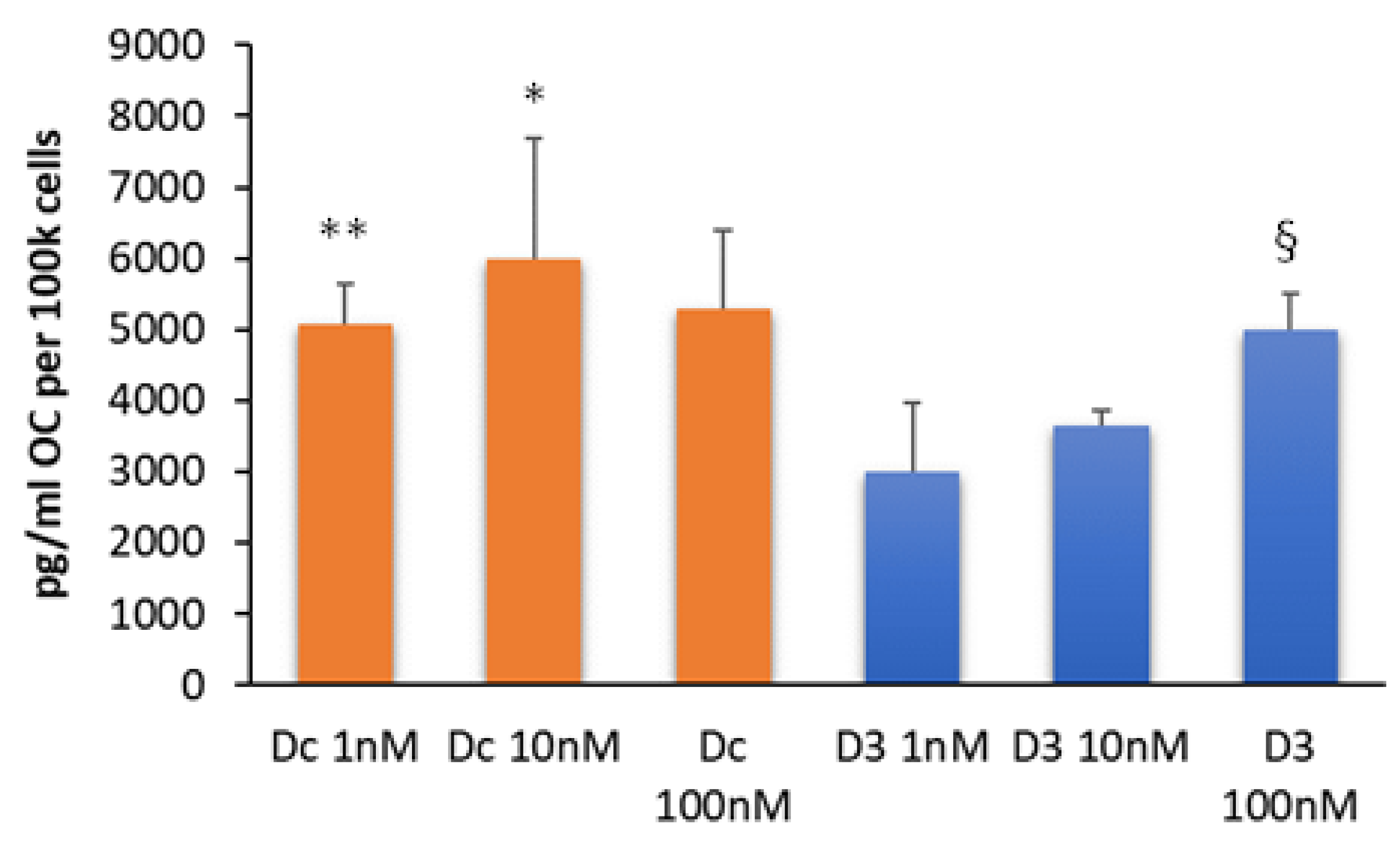 Biomolecules 13 01113 g006