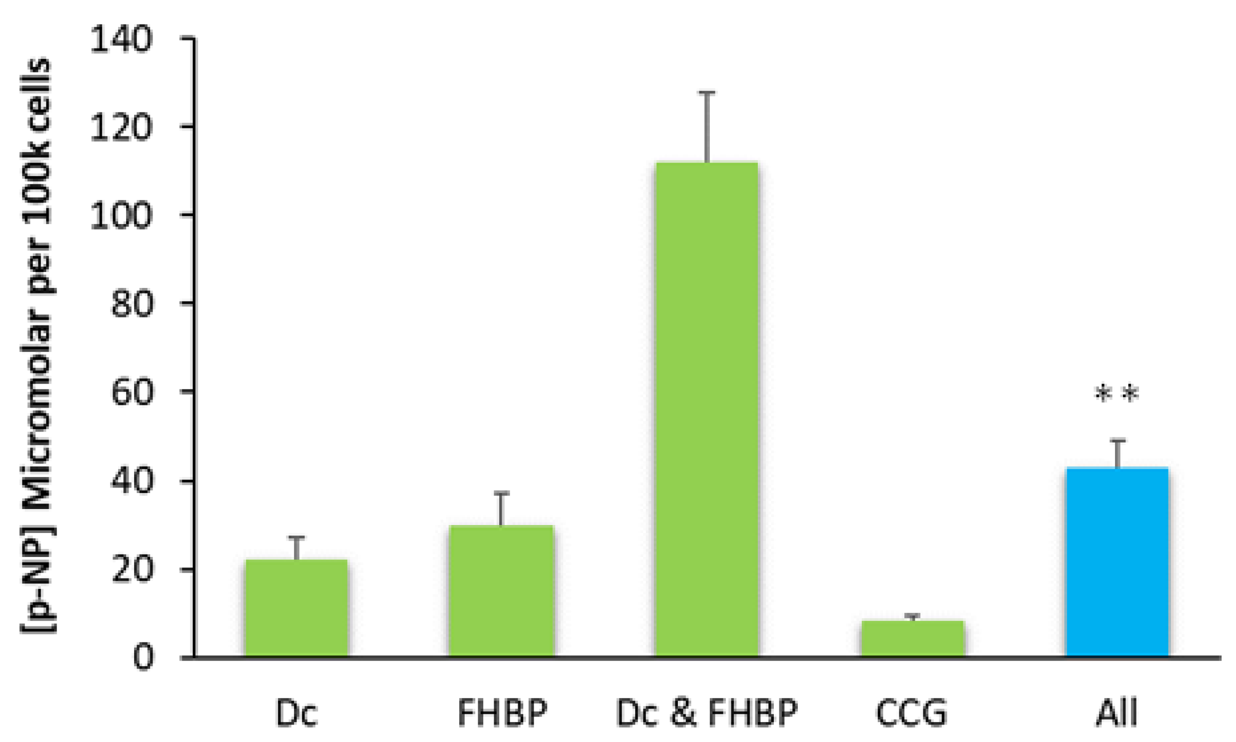 Biomolecules 13 01113 g007