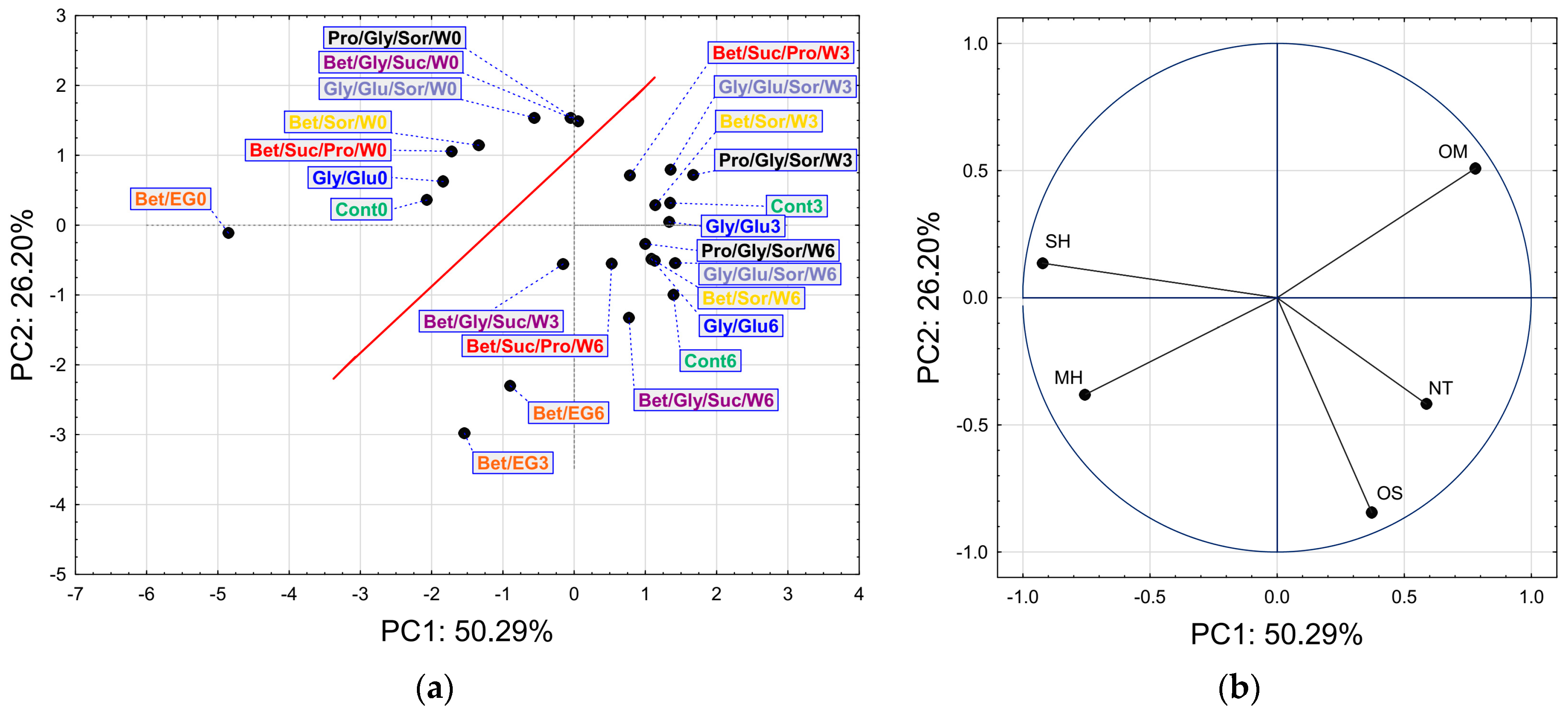 Biomolecules 13 01126 g004