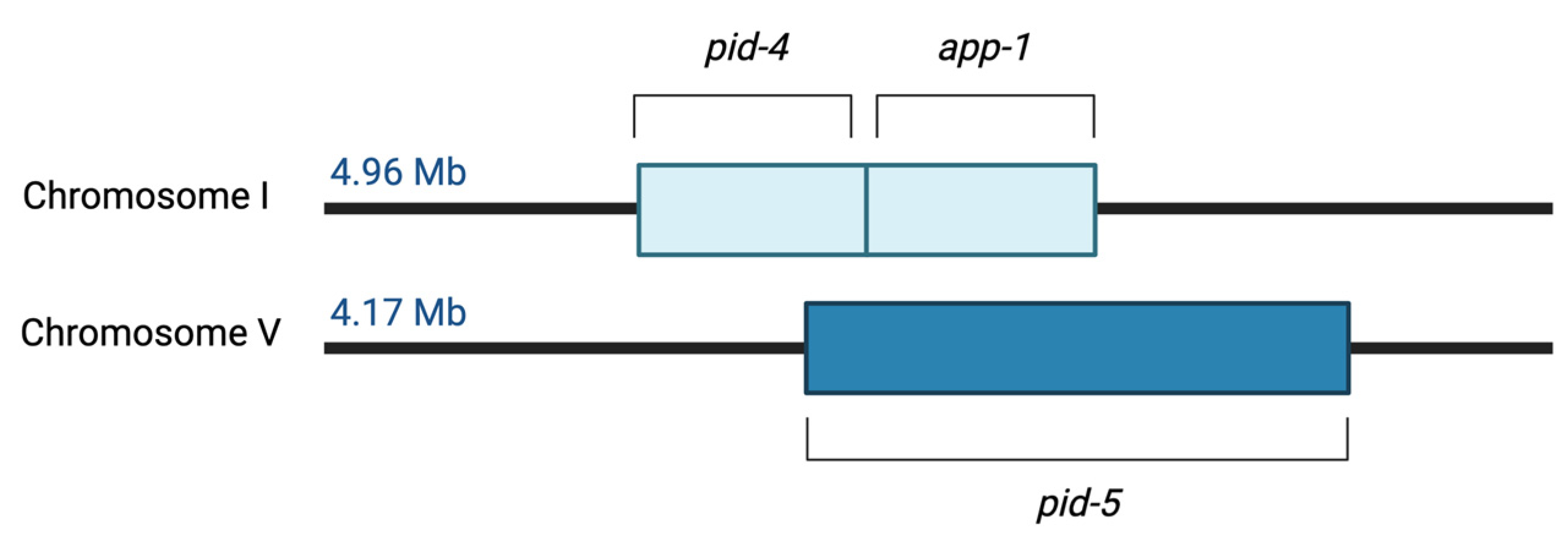Biomolecules 13 01132 g003