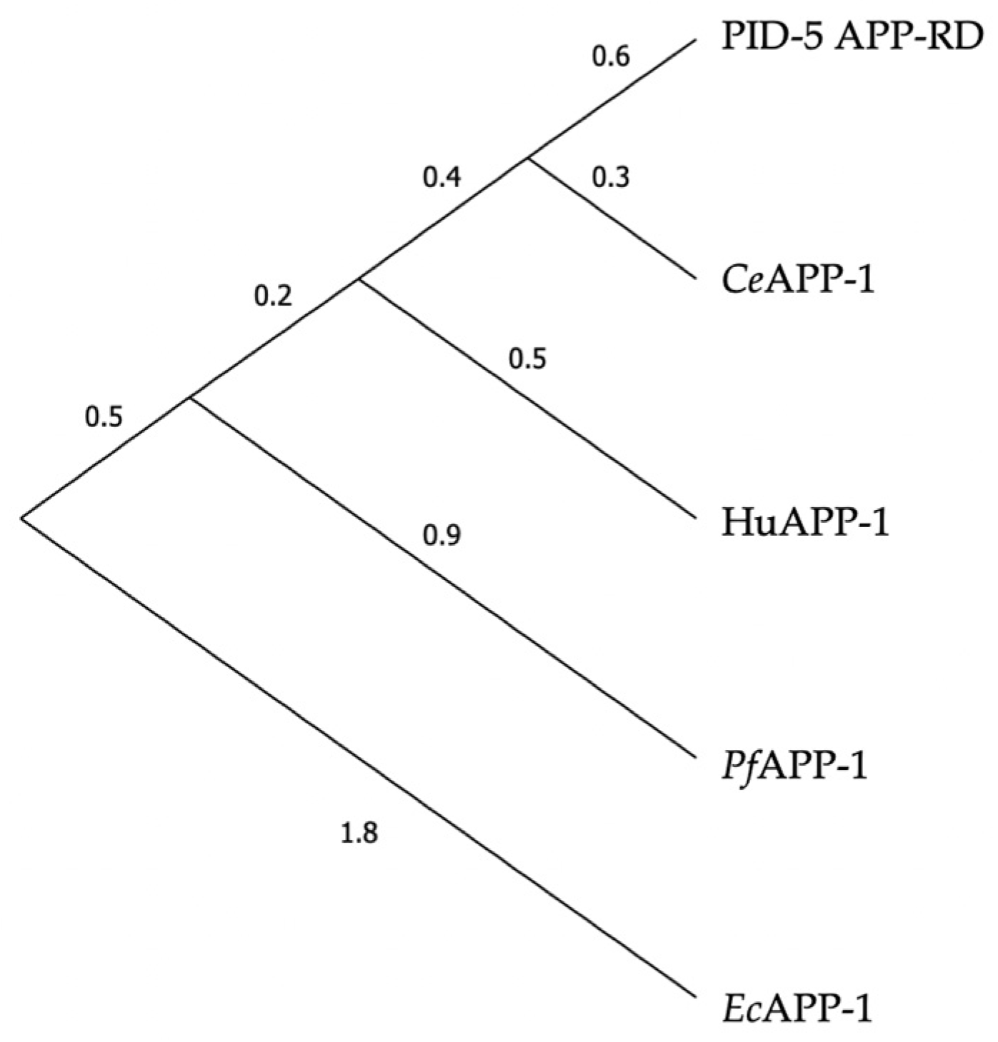 Biomolecules 13 01132 g005