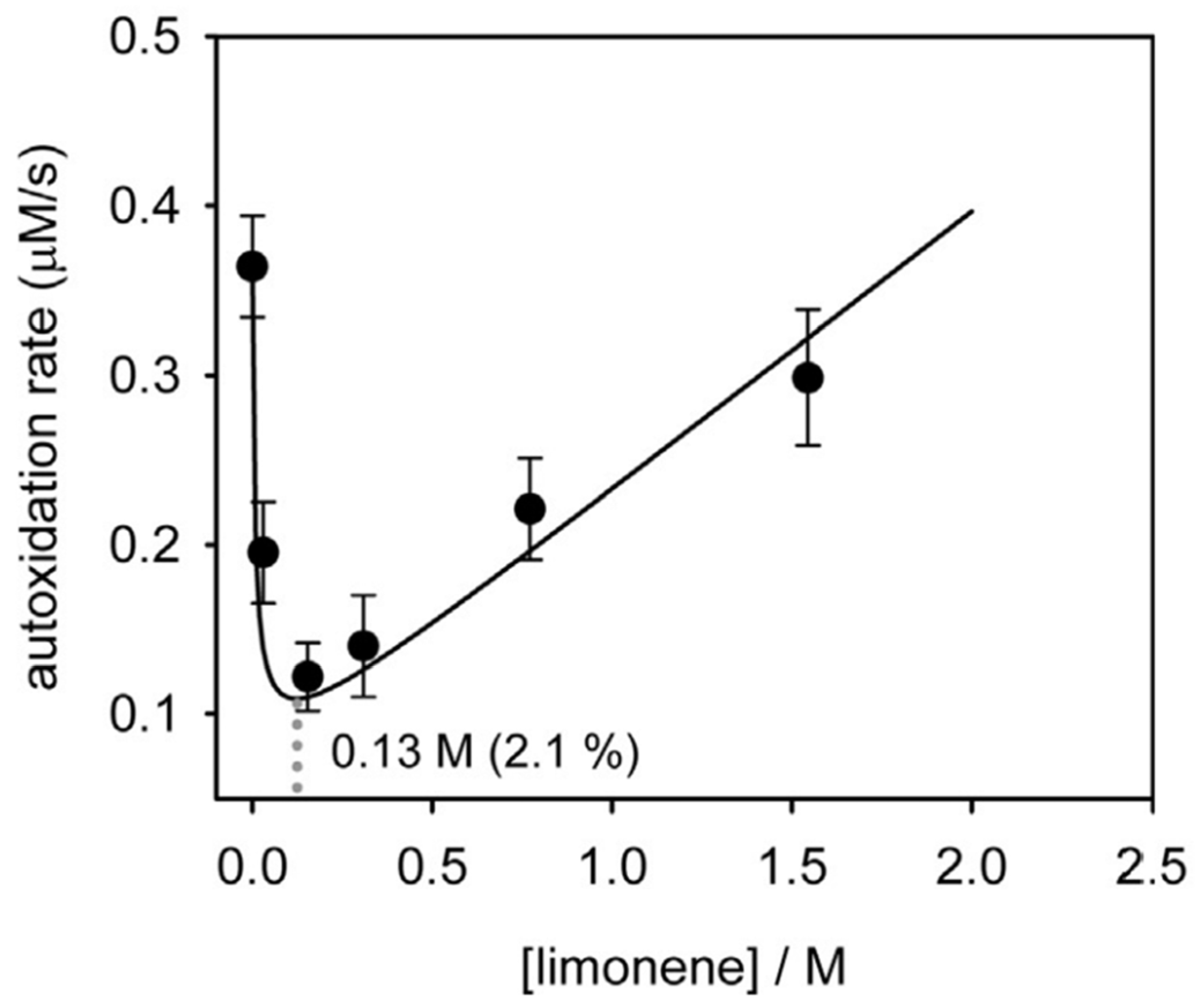 Biomolecules 13 01144 g005