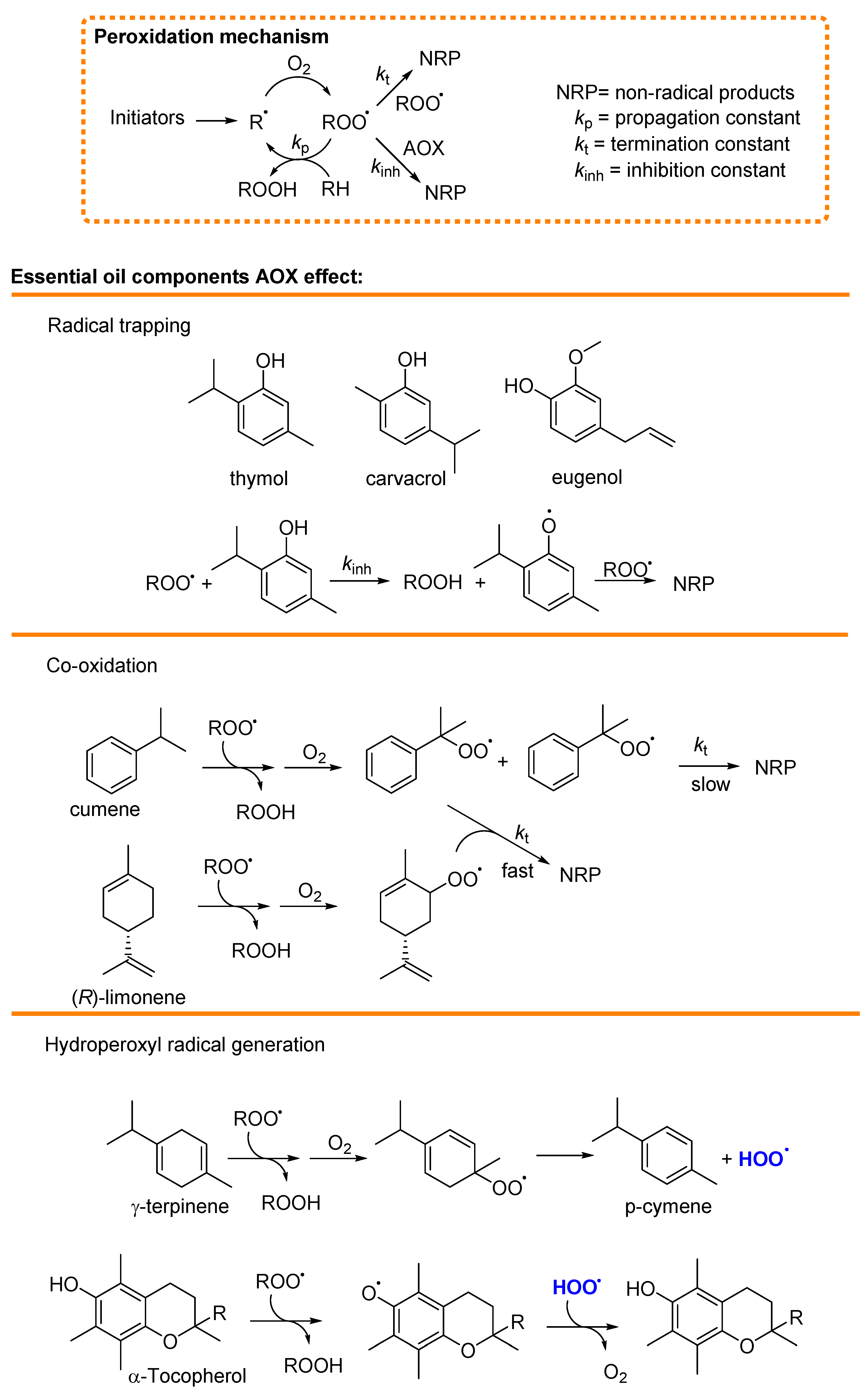 Biomolecules 13 01144 sch001