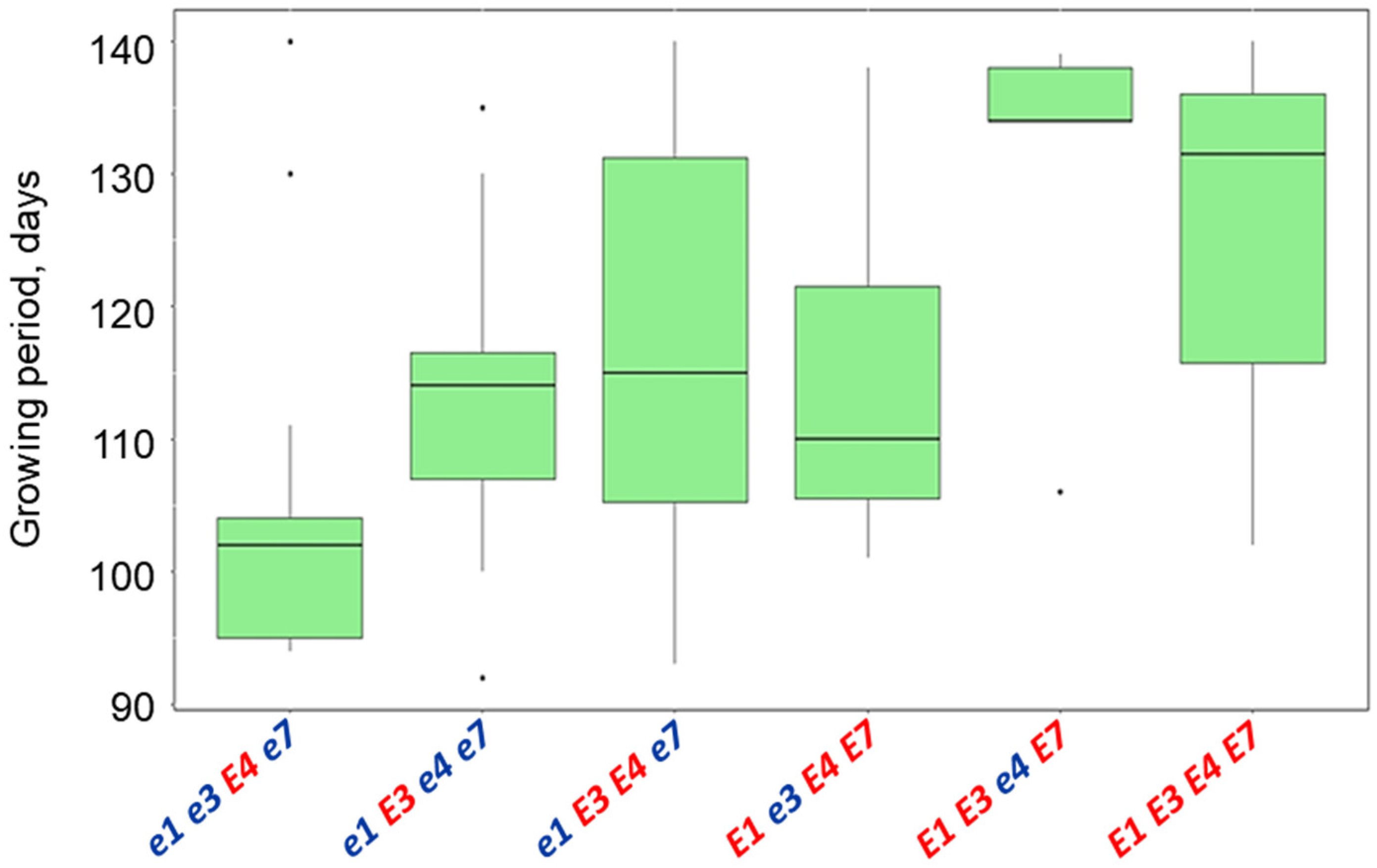 Biomolecules 13 01146 g008