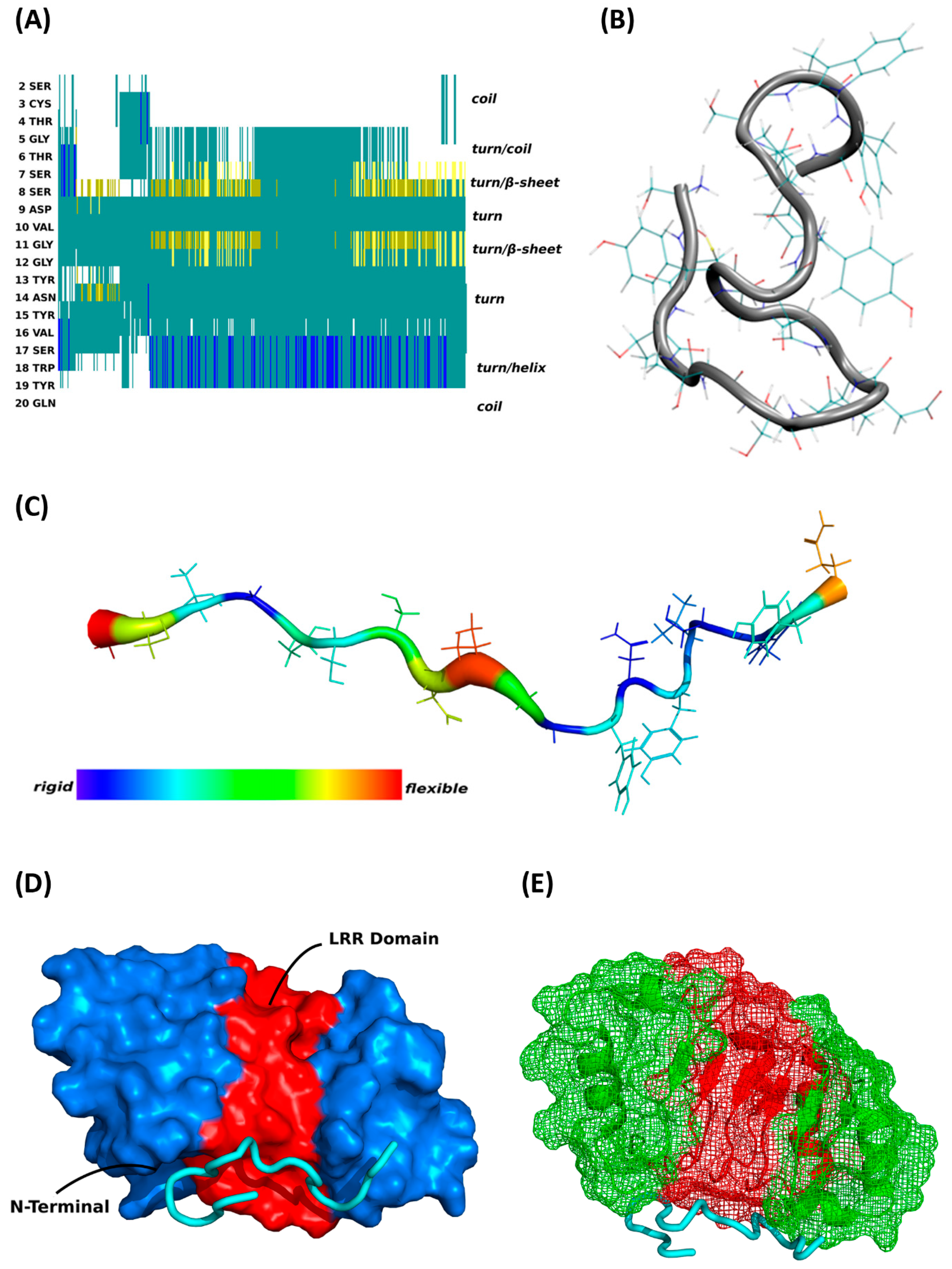 Biomolecules 13 01161 g003