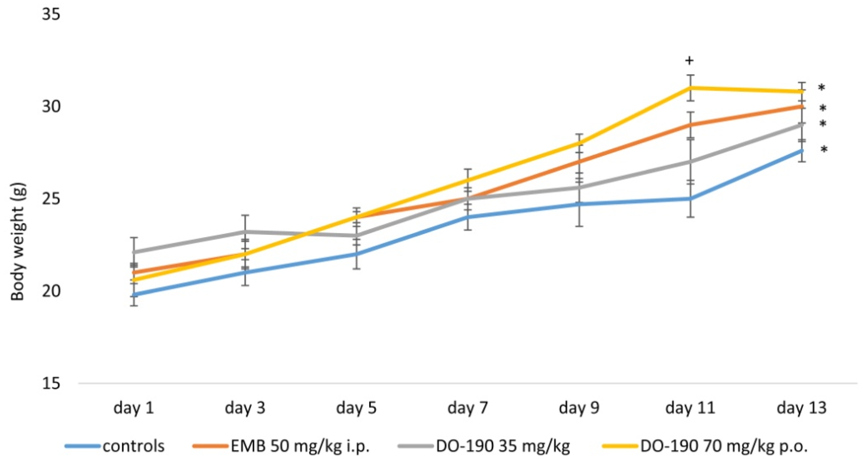 Biomolecules 13 01174 g002