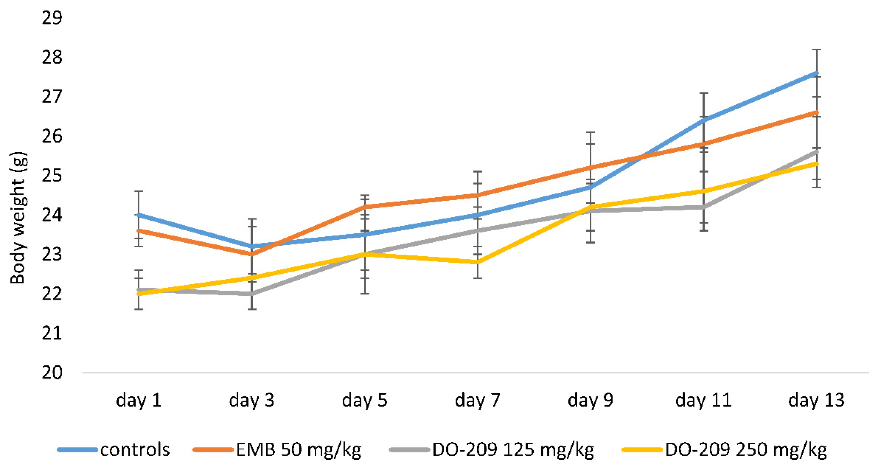 Biomolecules 13 01174 g003