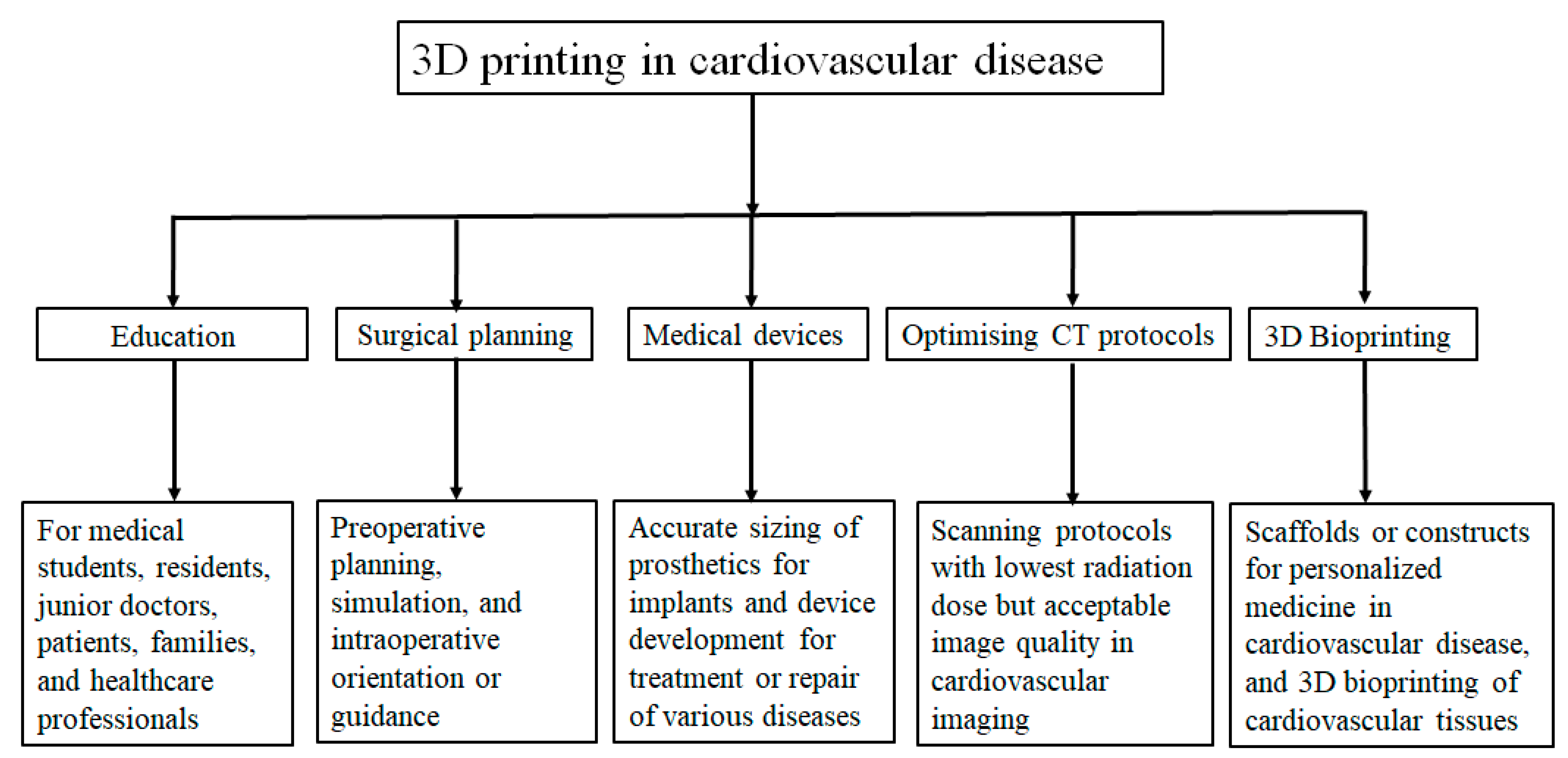 Biomolecules 13 01180 g001 Biomolecules 13 01180 g001