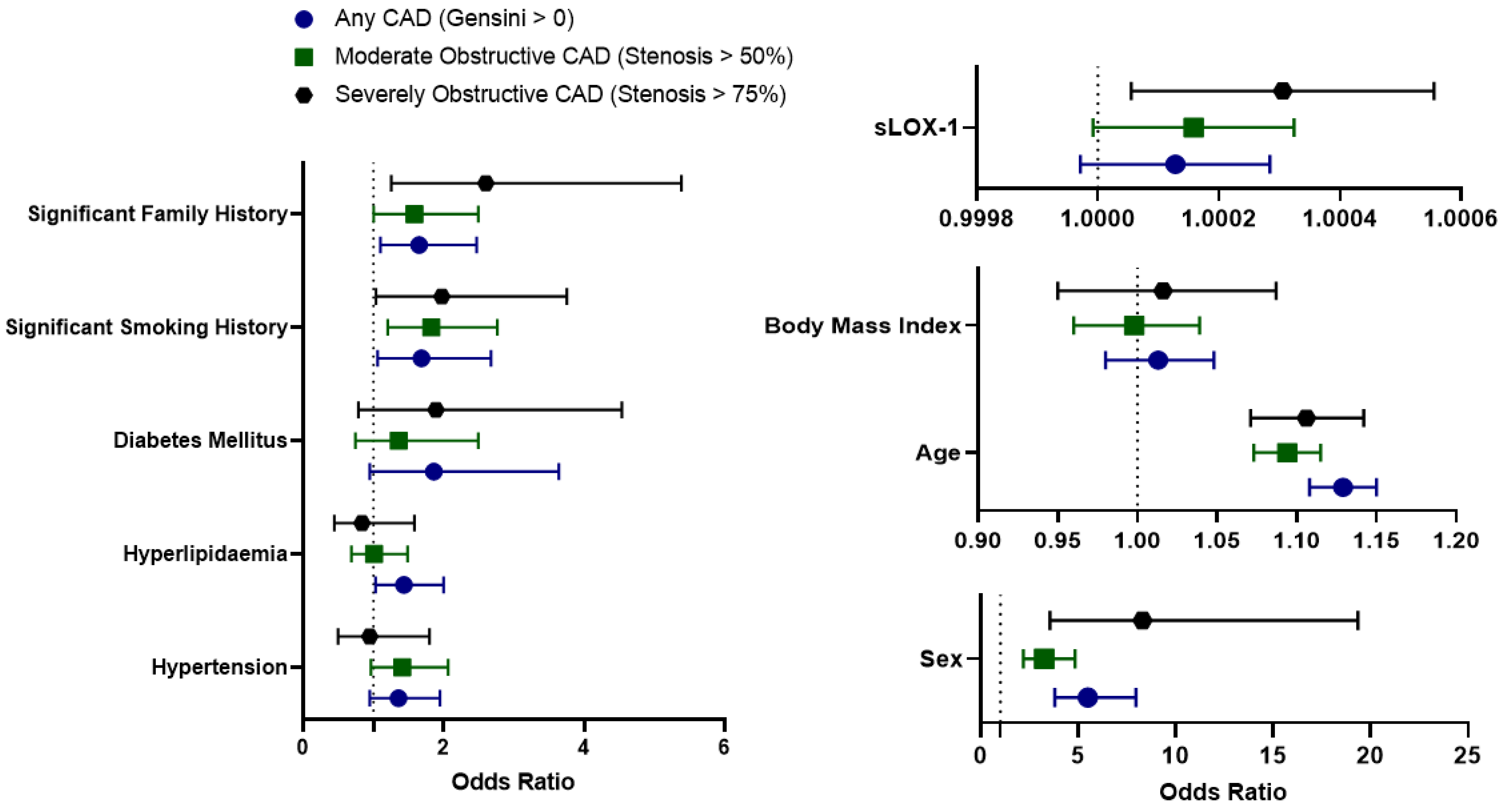 Biomolecules 13 01187 g005