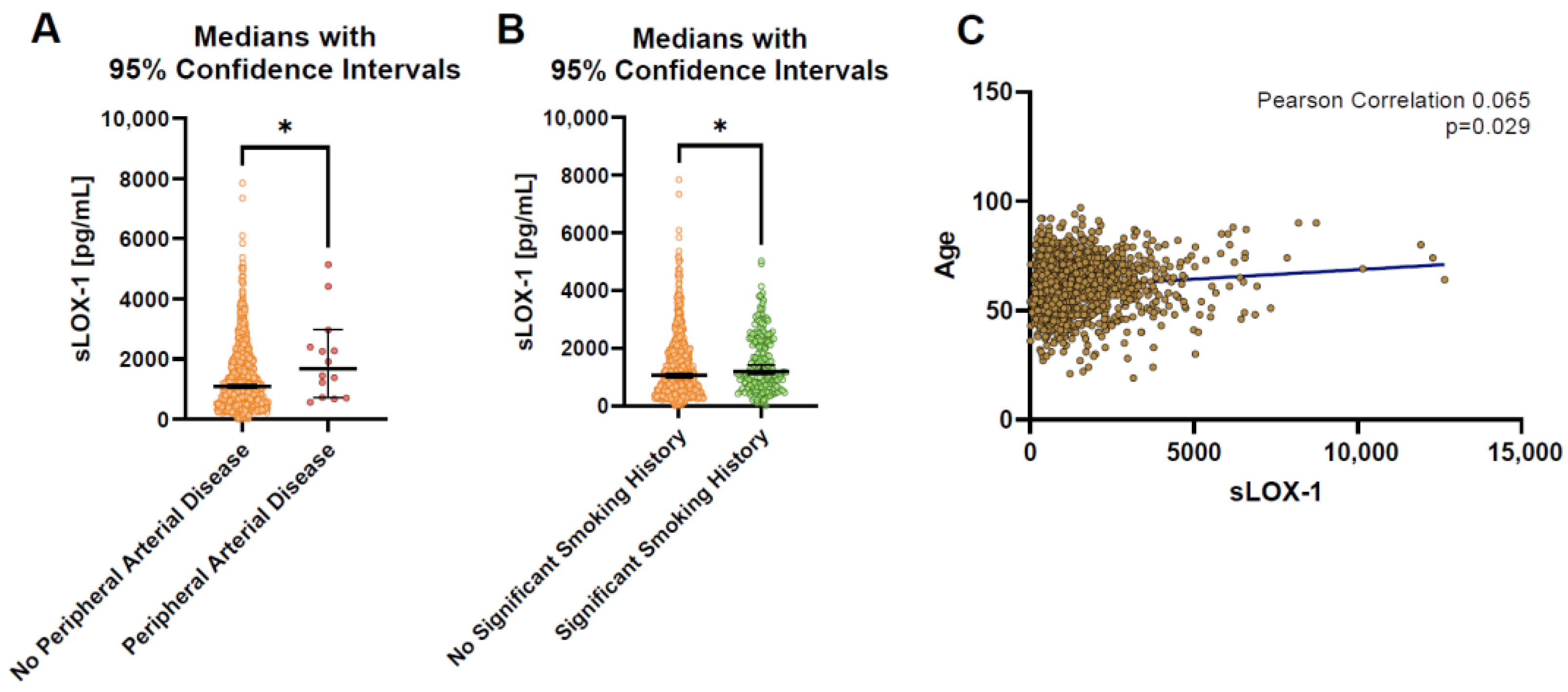 Biomolecules 13 01187 g007