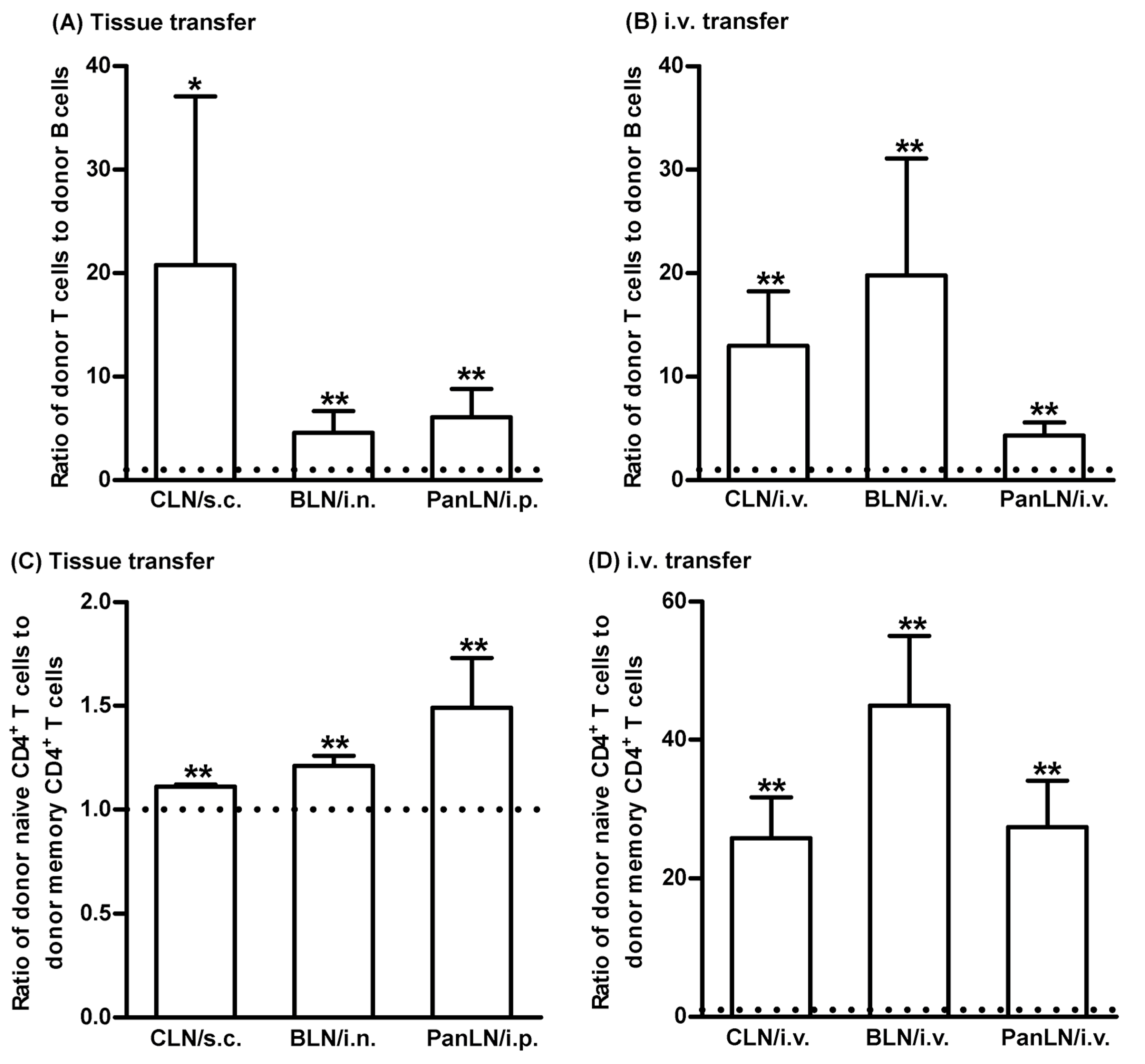 Biomolecules 13 01194 g003