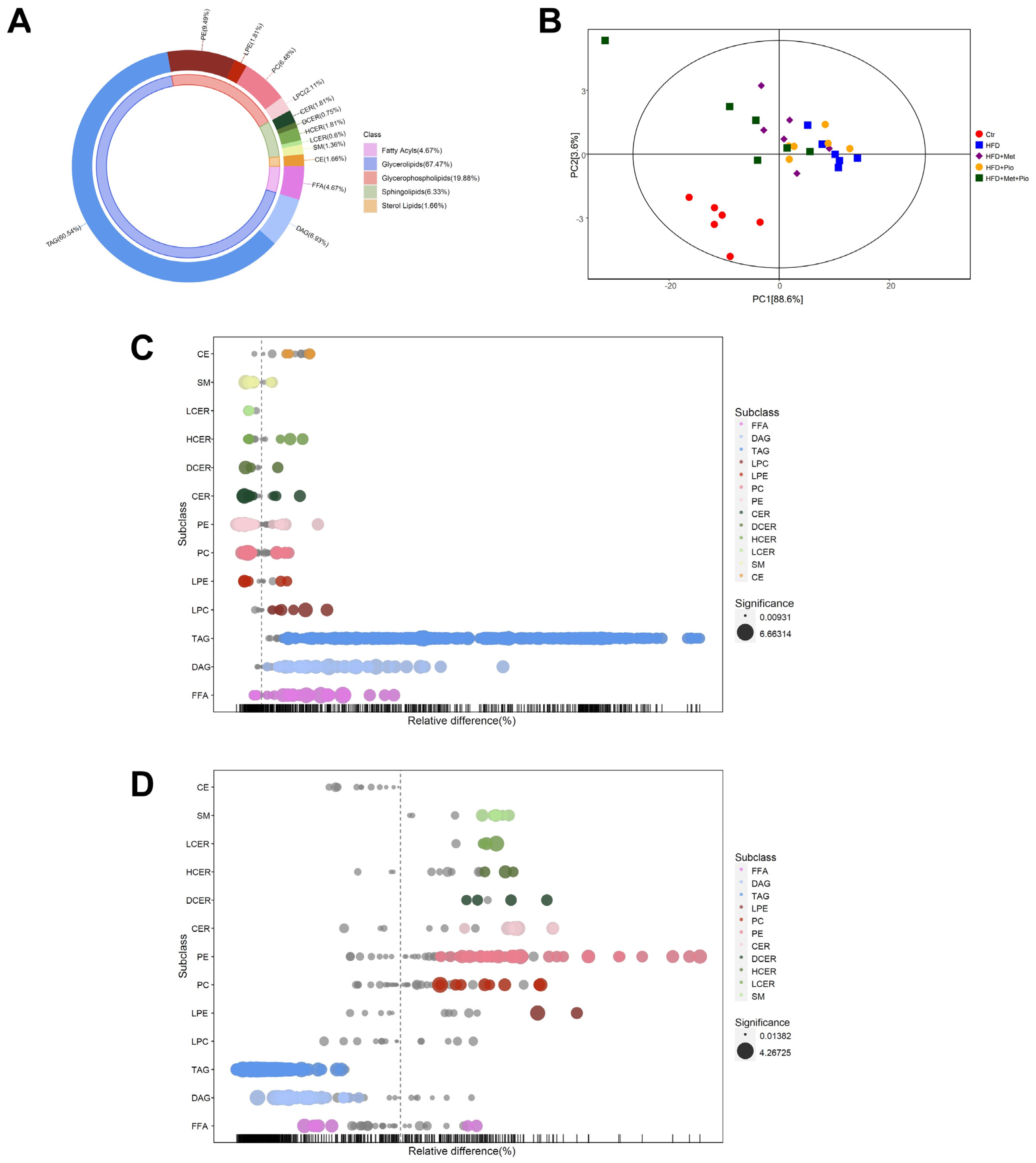 Biomolecules 13 01199 g003