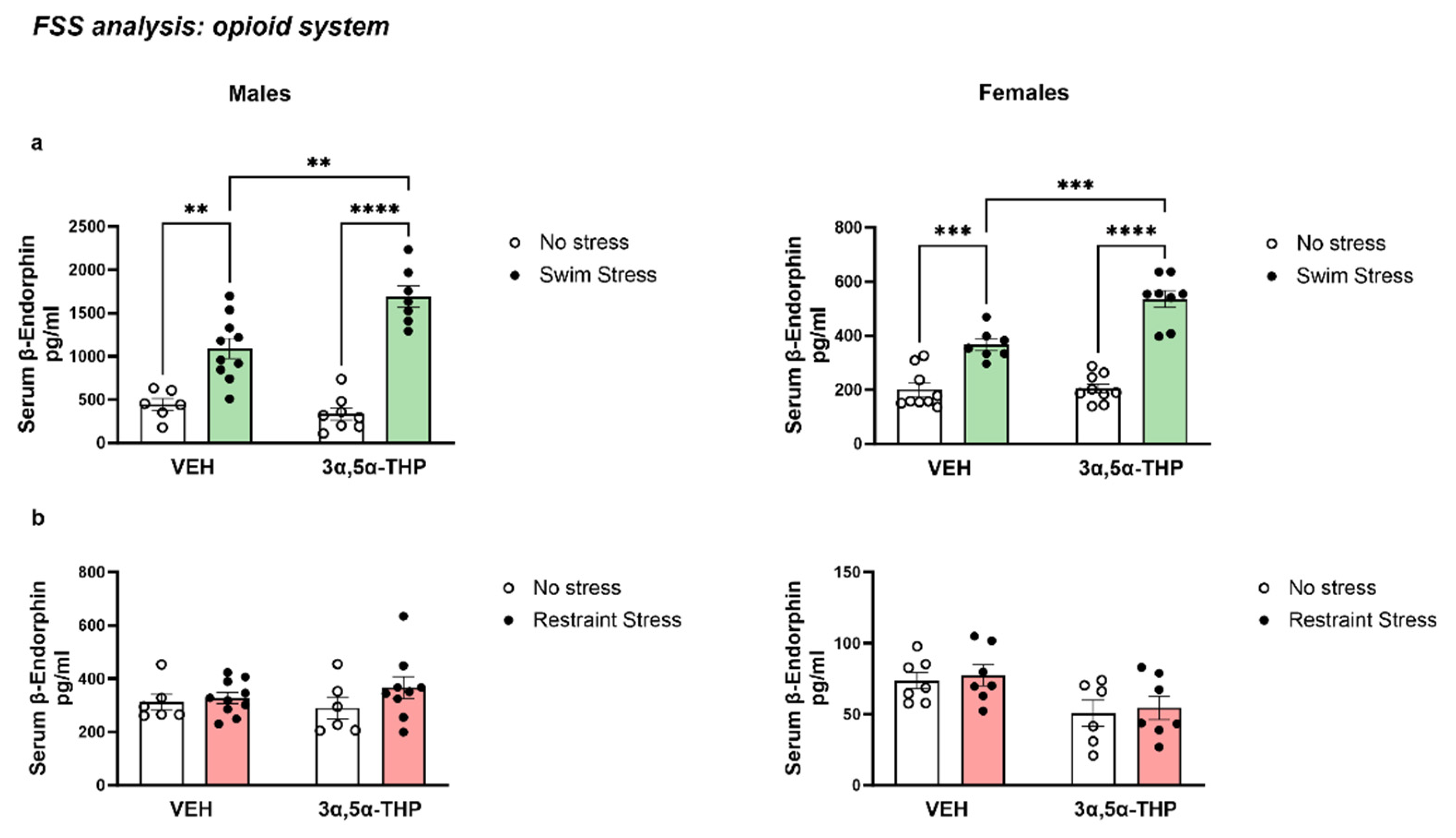 Biomolecules 13 01205 g006