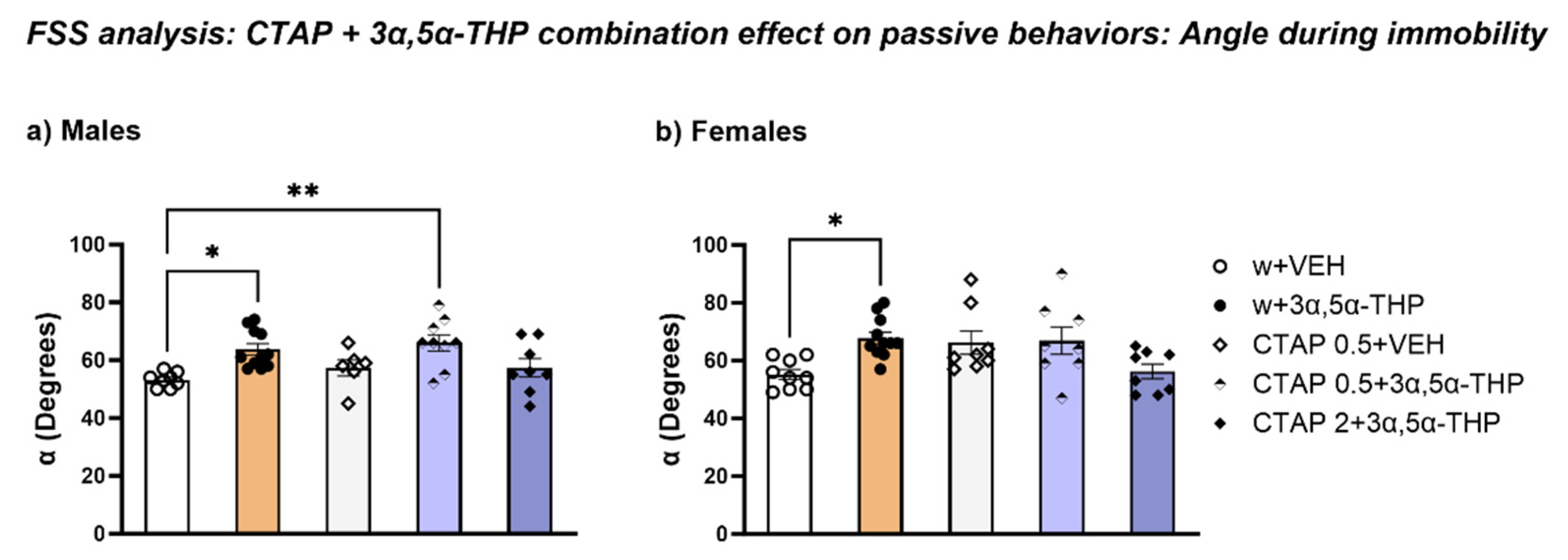 Biomolecules 13 01205 g010