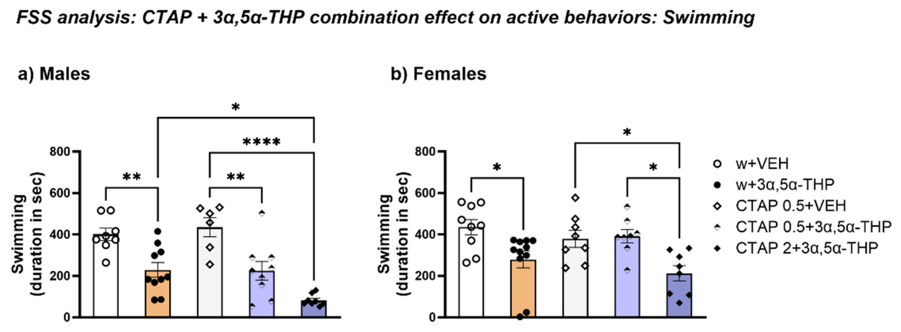 Biomolecules 13 01205 g011