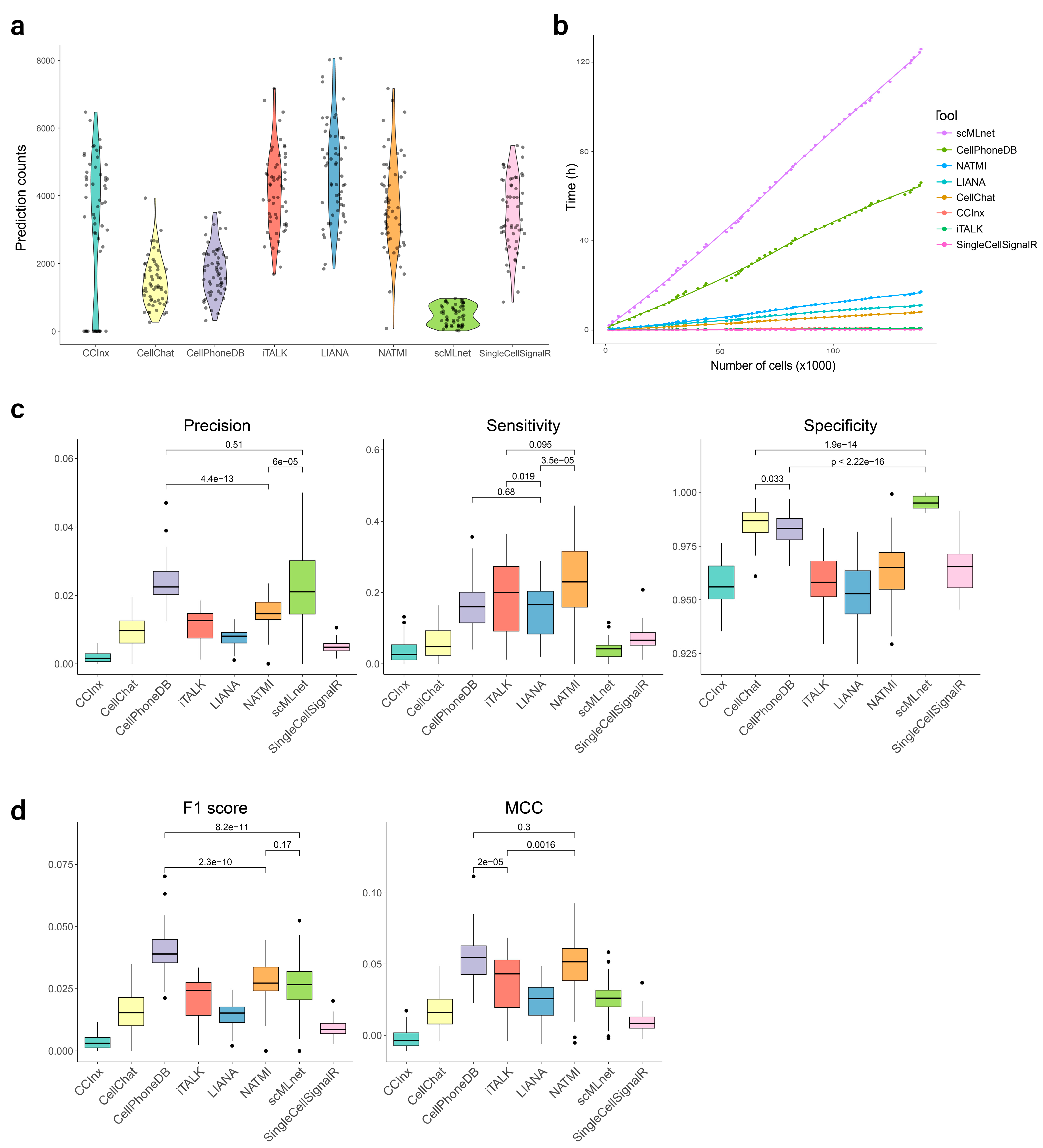 Biomolecules 13 01211 g003