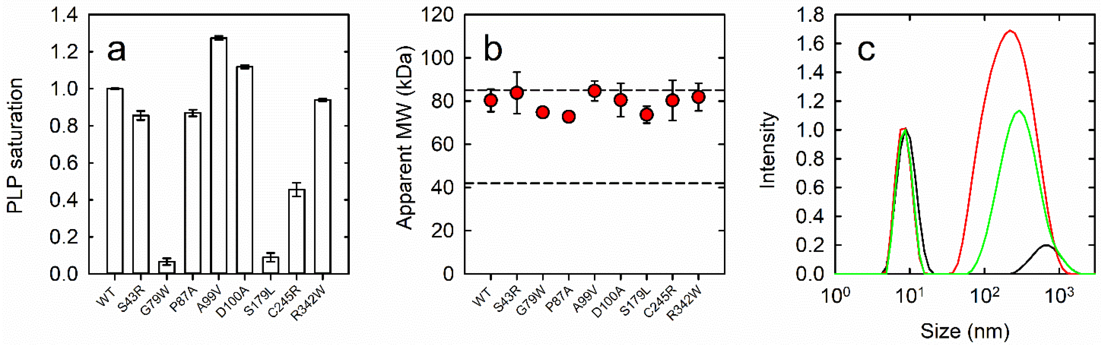 Biomolecules 13 01219 g002