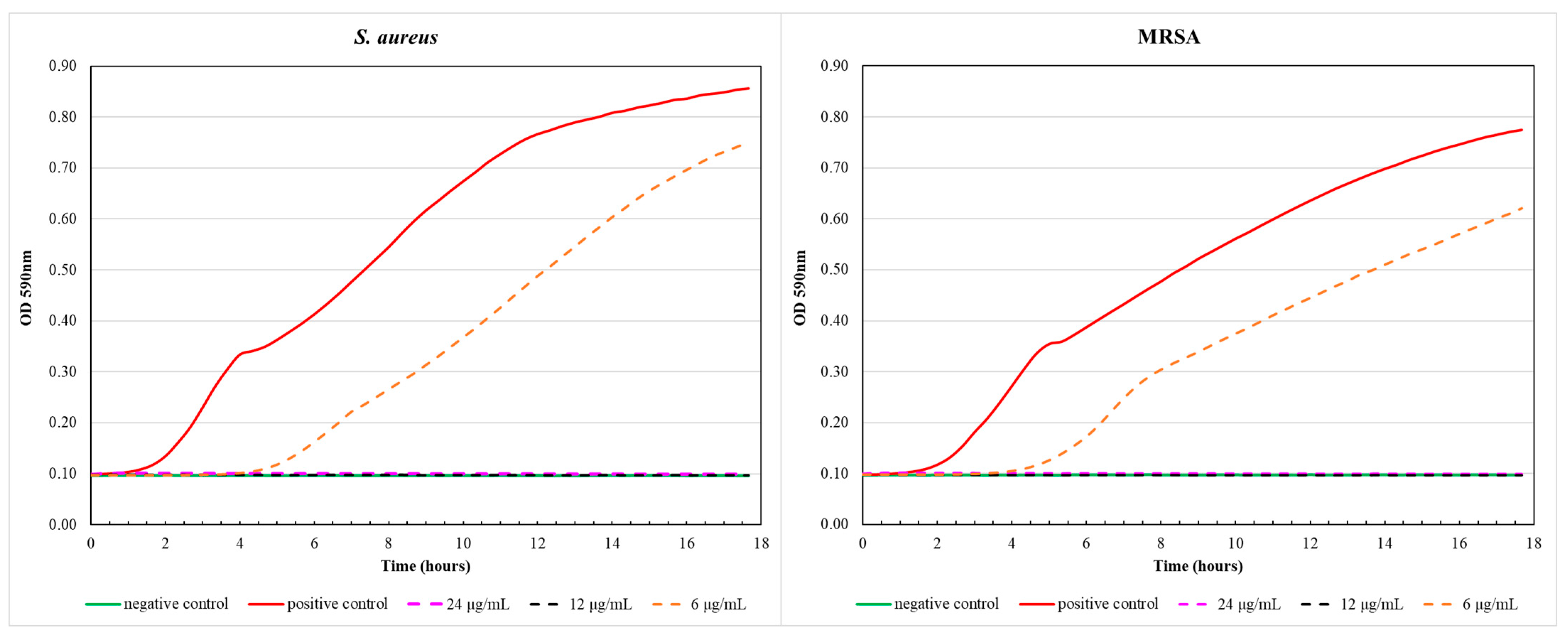 Biomolecules 13 01226 g005 Biomolecules 13 01226 g005