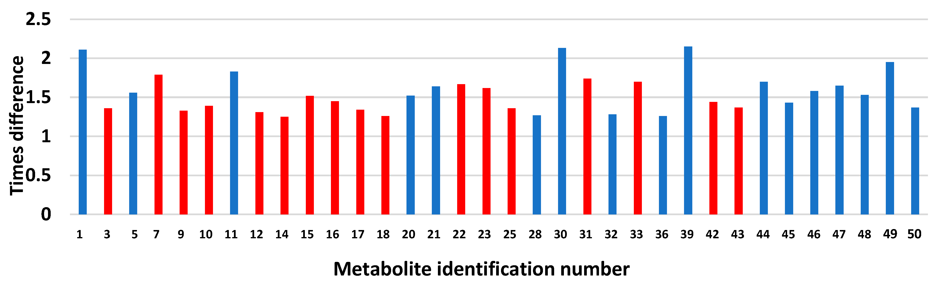 Biomolecules 13 01234 g005