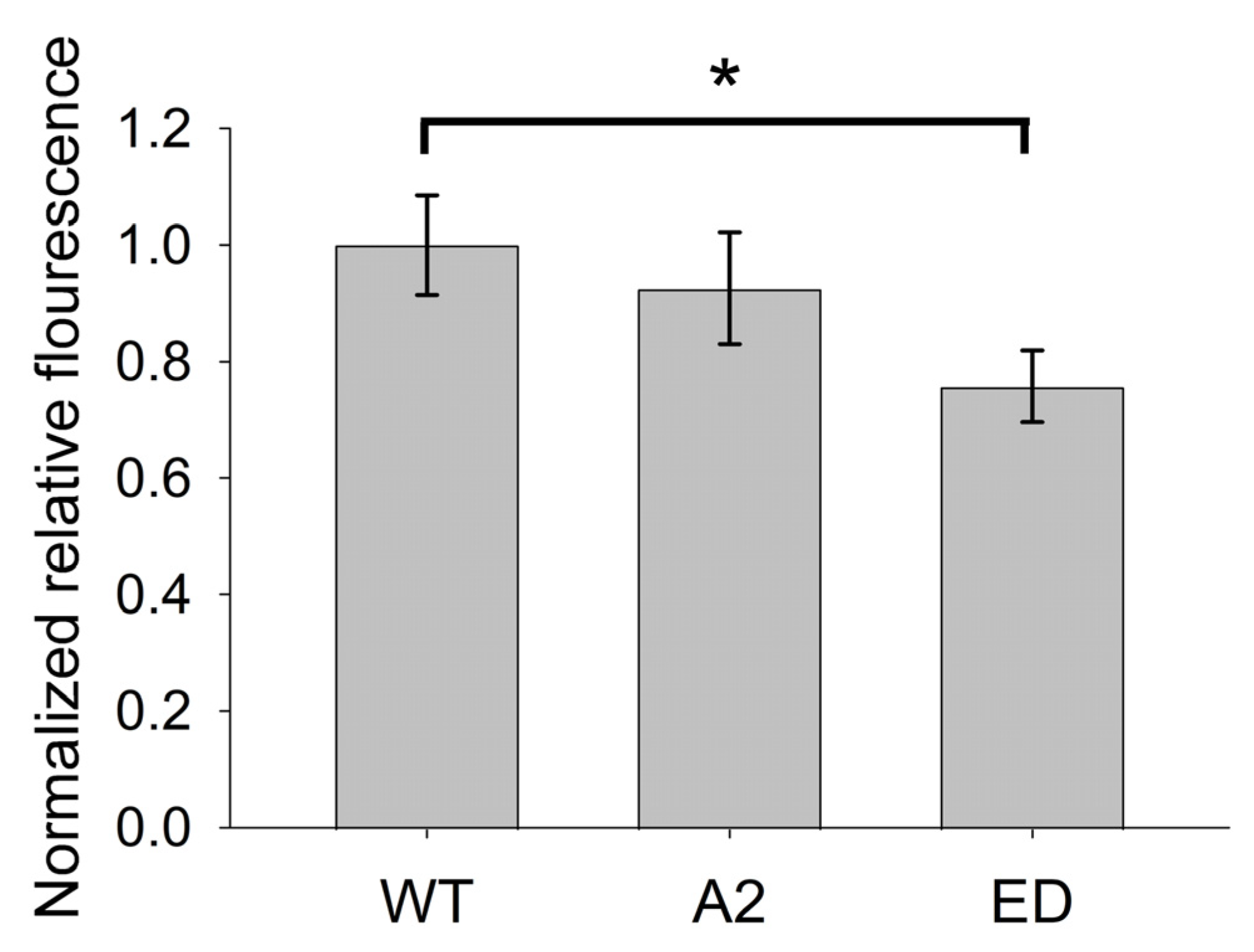 Biomolecules 13 01237 g0a1