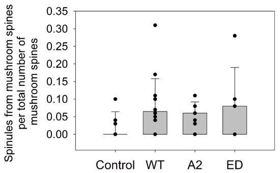 Biomolecules 13 01237 g0a2