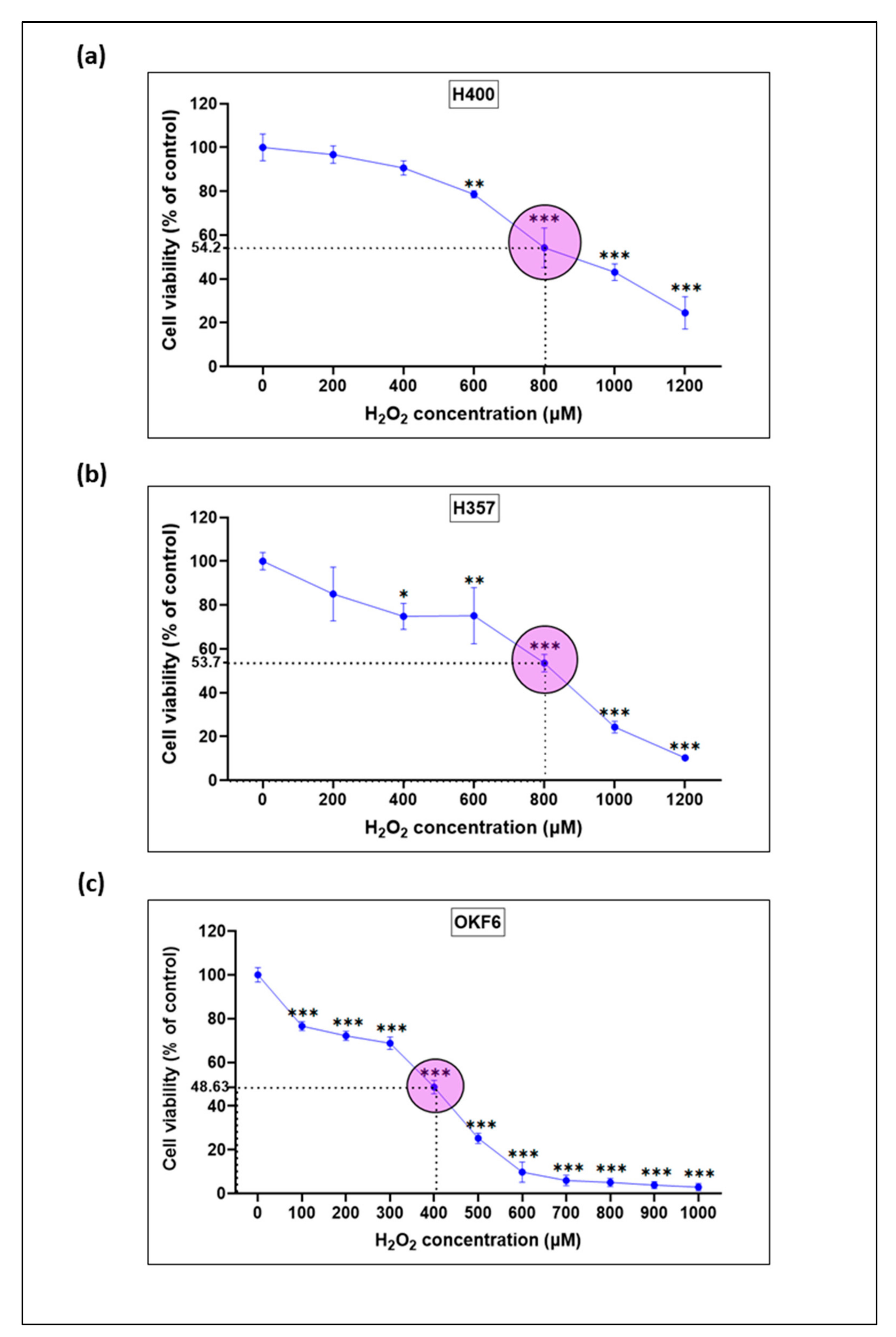 Biomolecules 13 01239 g004