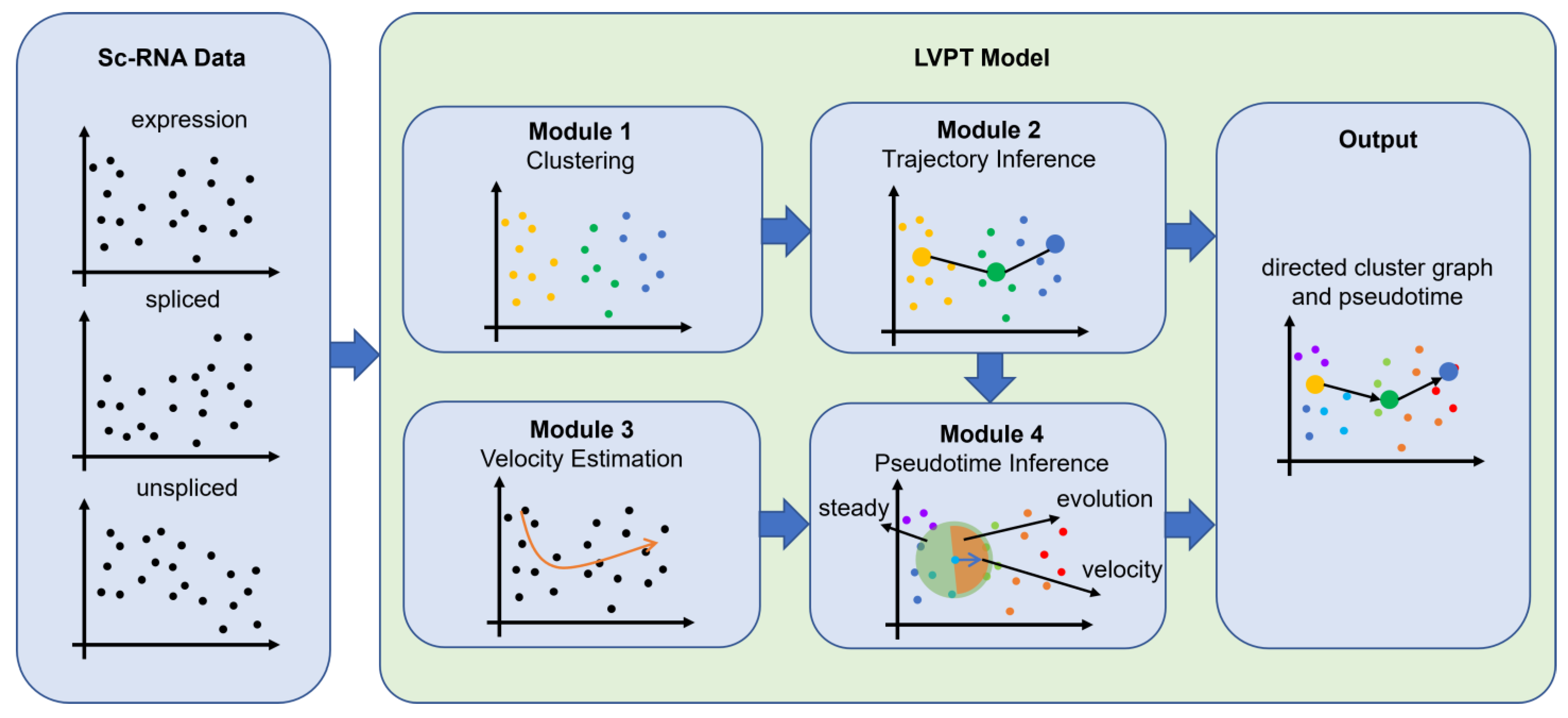 Biomolecules 13 01242 g001