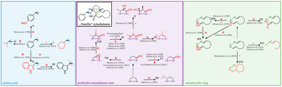 Biomolecules 13 01247 sch001