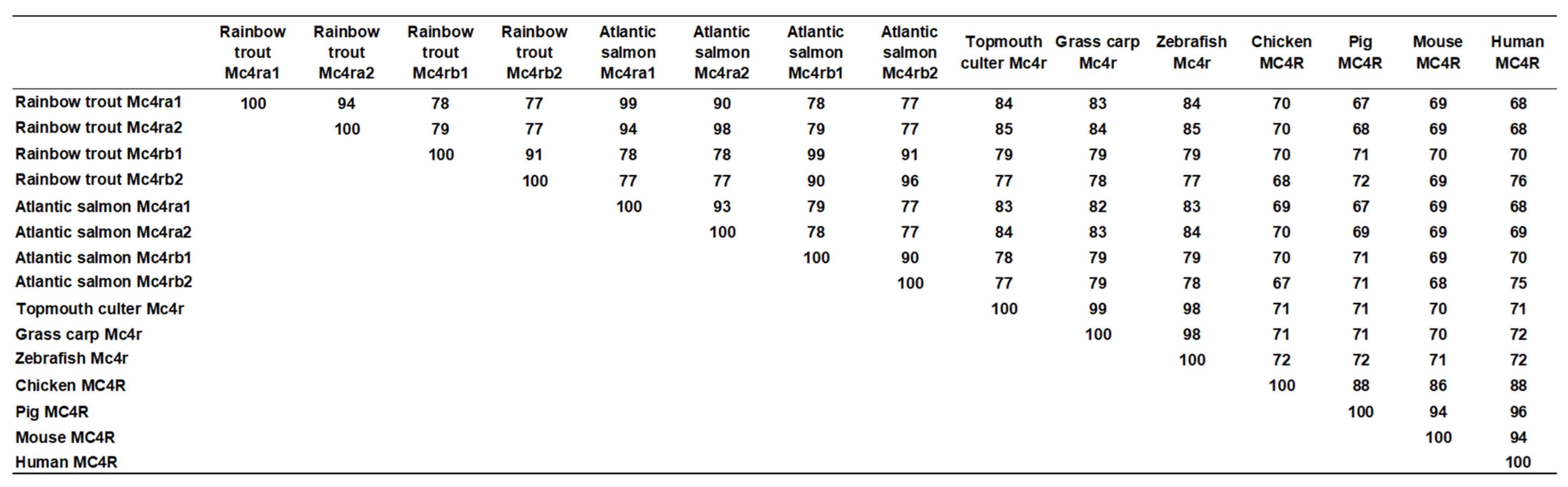 Biomolecules 13 01248 g002