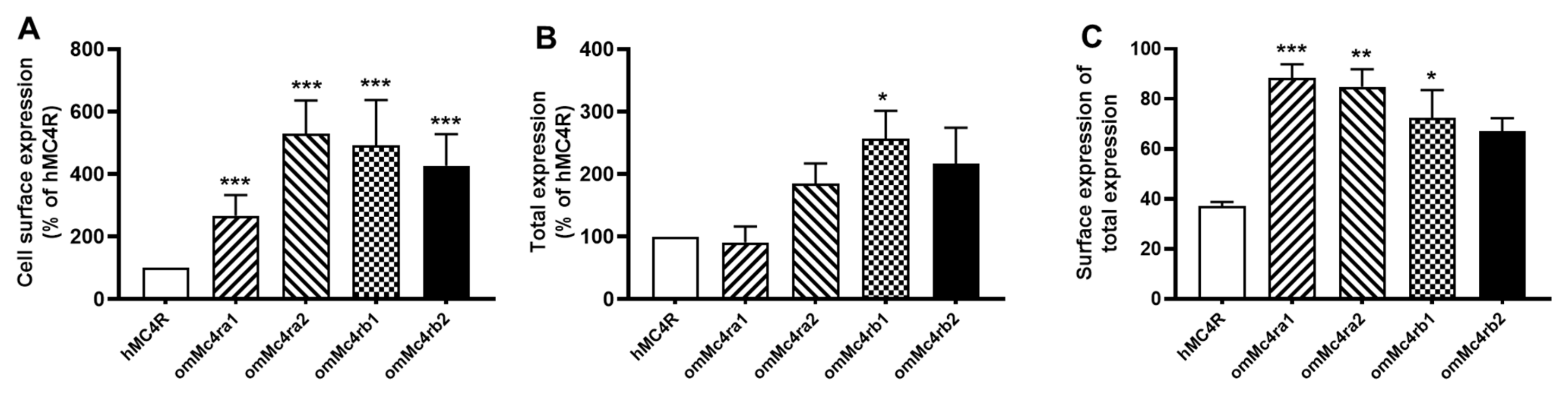 Biomolecules 13 01248 g005