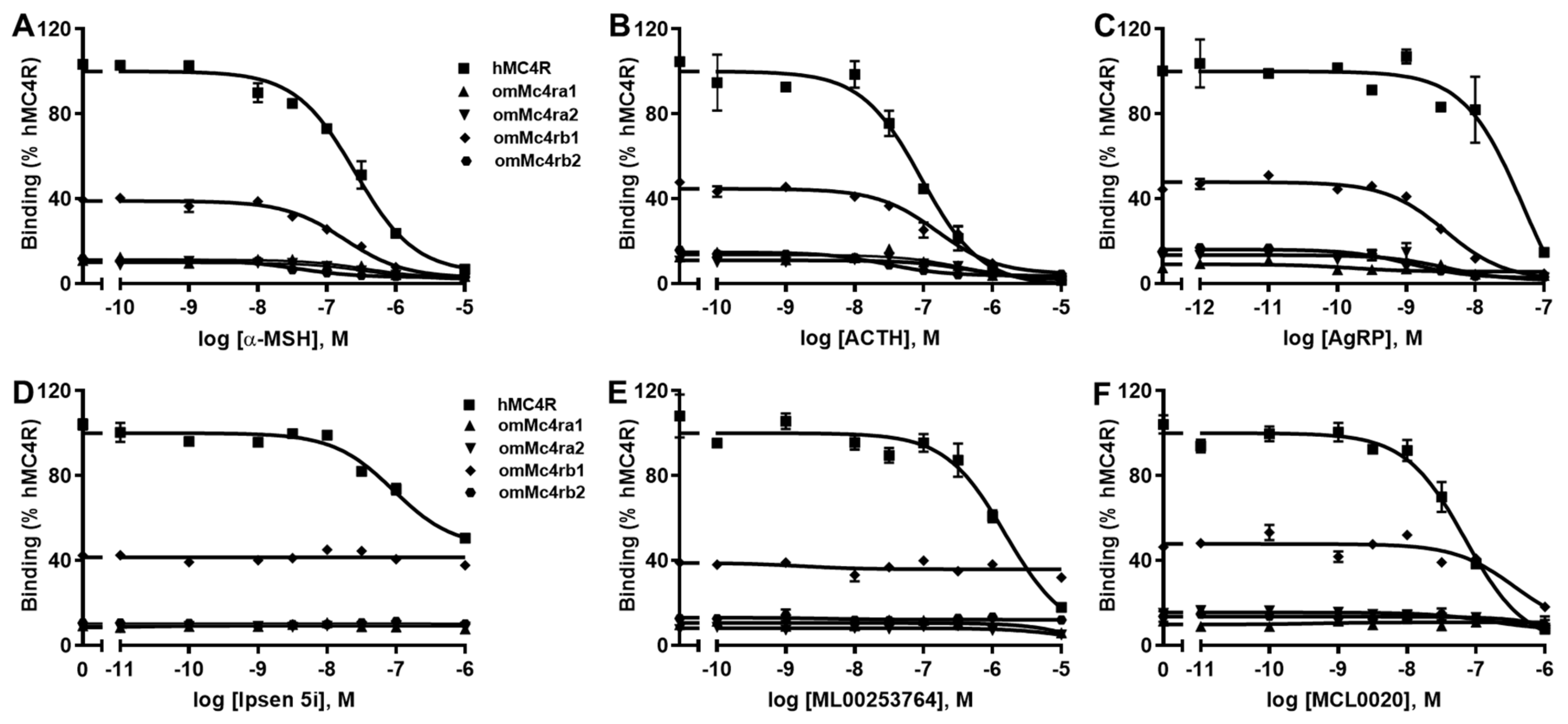 Biomolecules 13 01248 g006