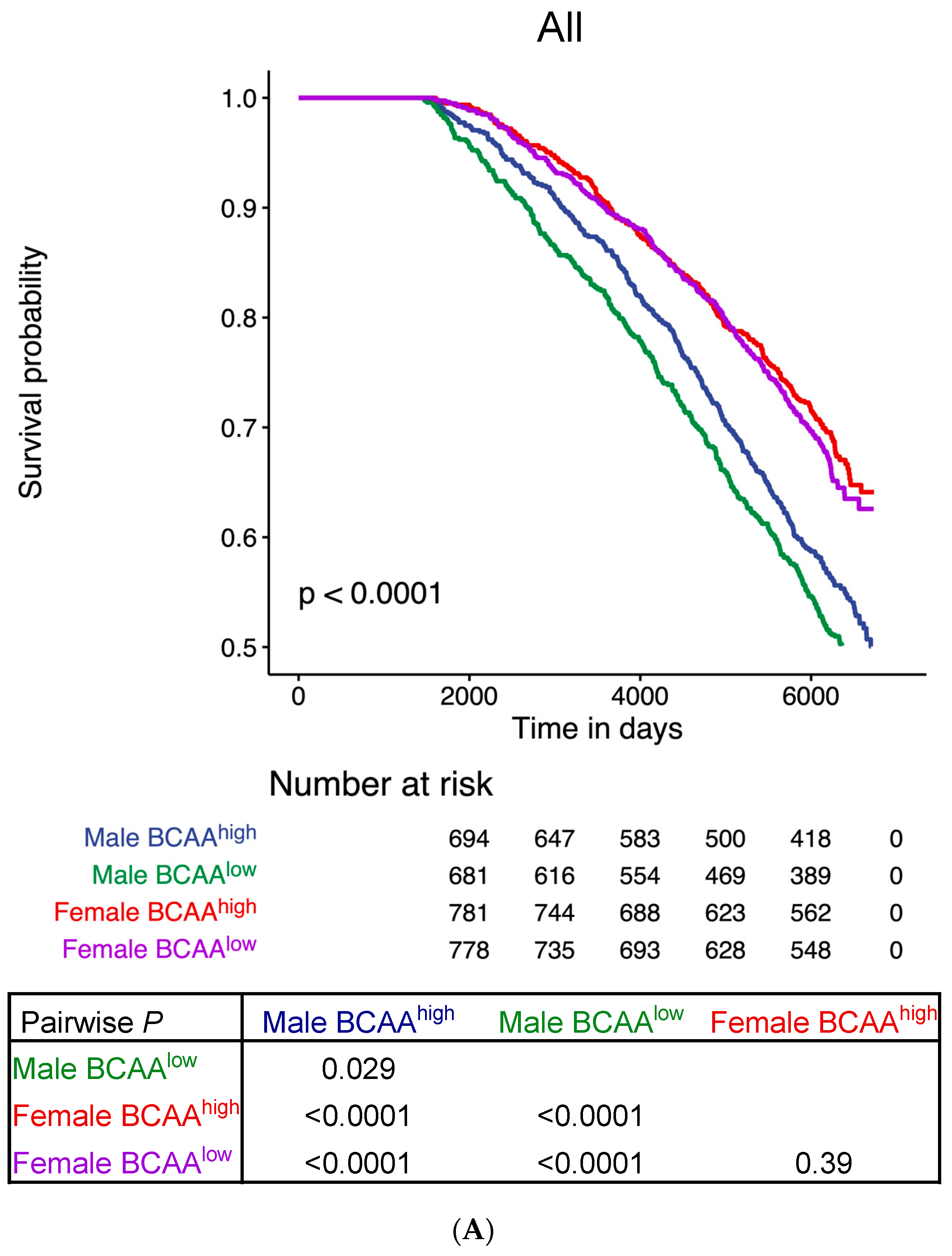 Biomolecules 13 01252 g002a